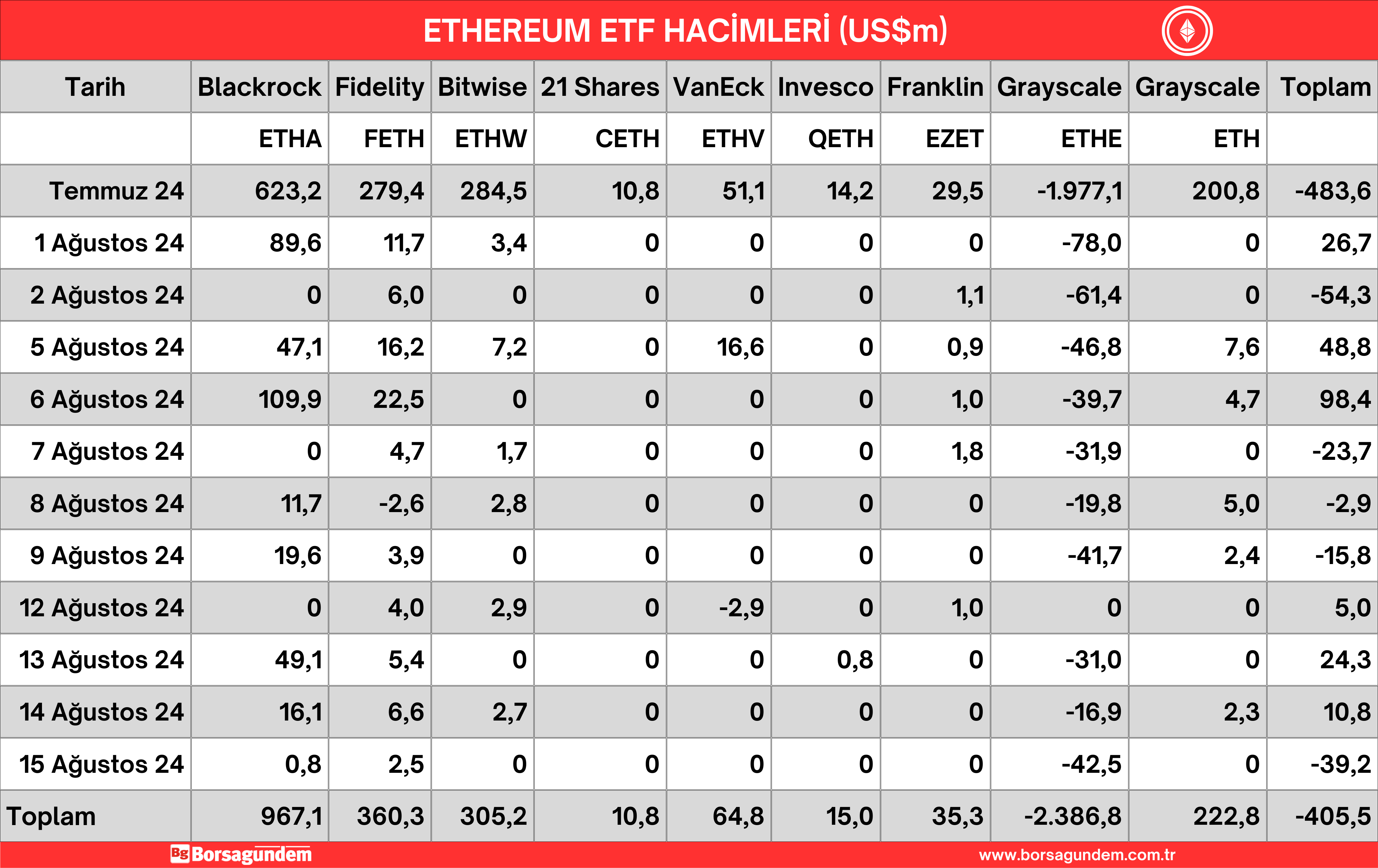 16 Ağustos 24 Ether Etf