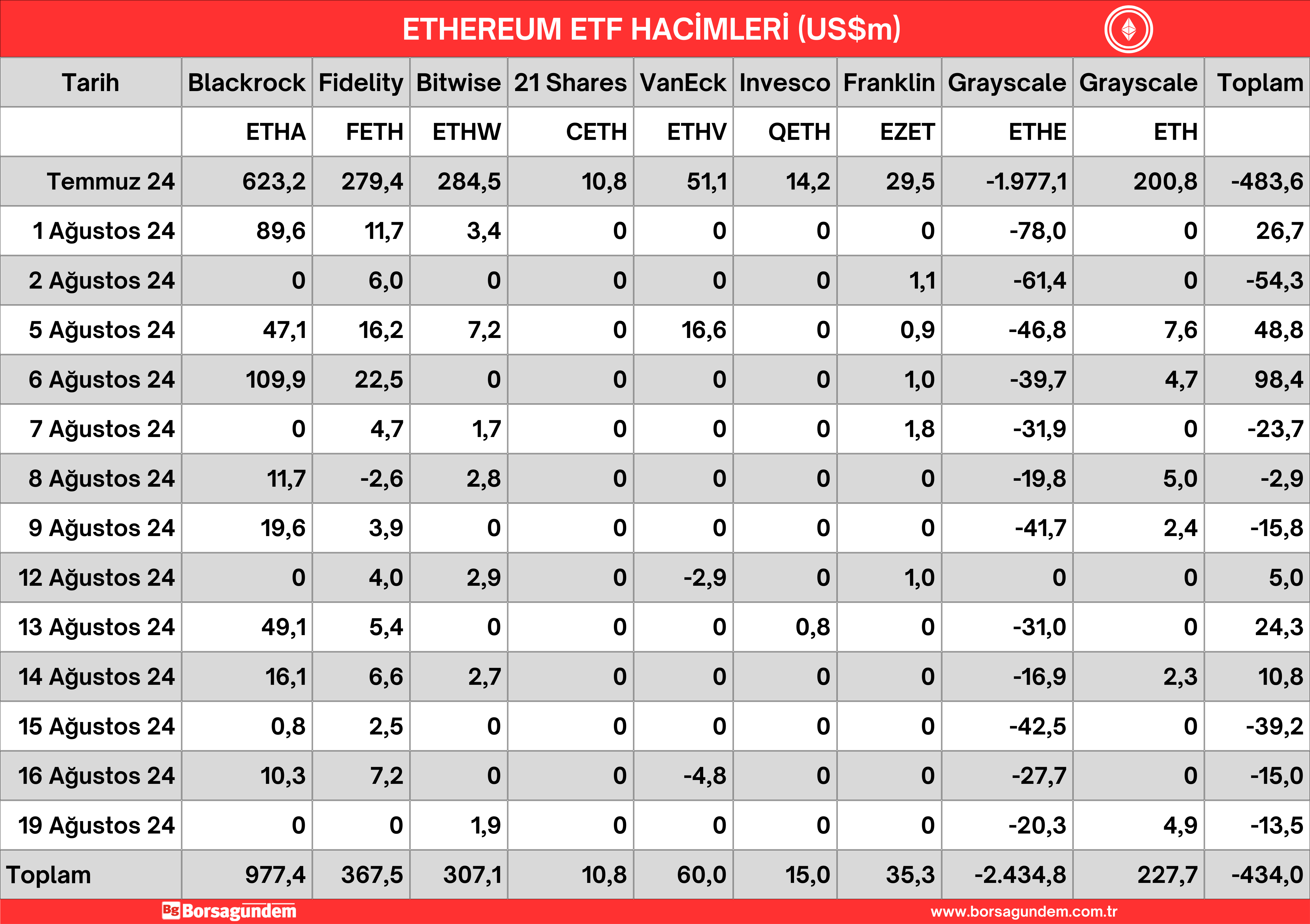 20 Ağustos 24 Ether Etf