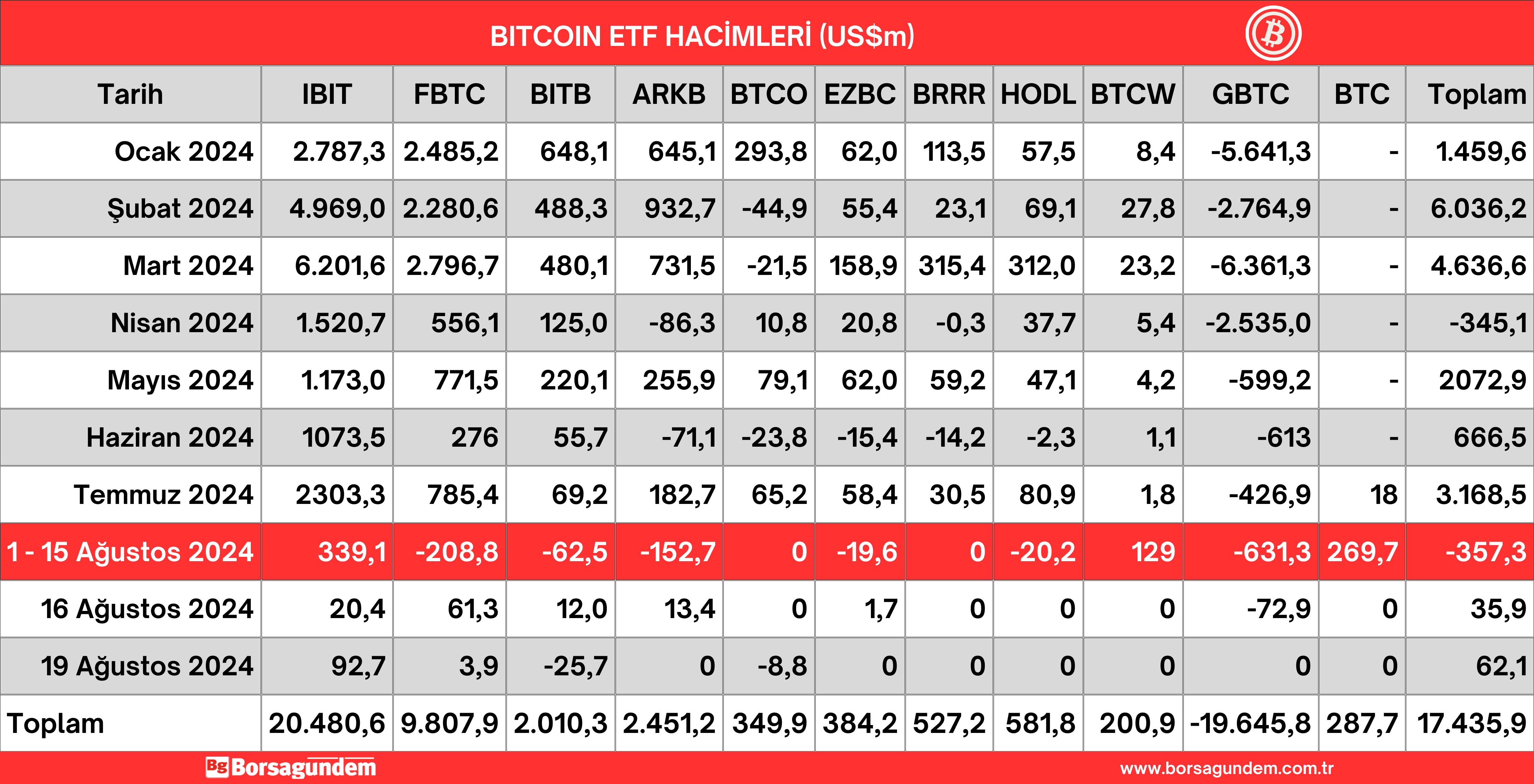 20082024 Btc Etf