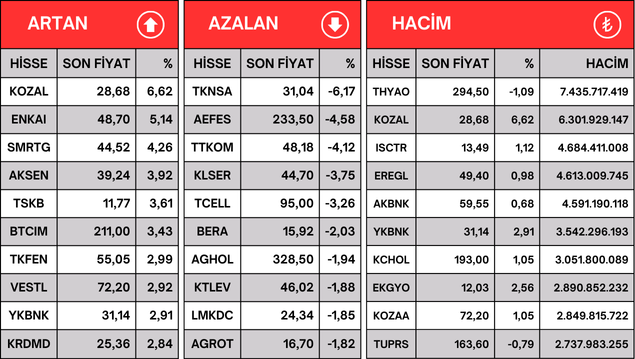 22082024 Günlük