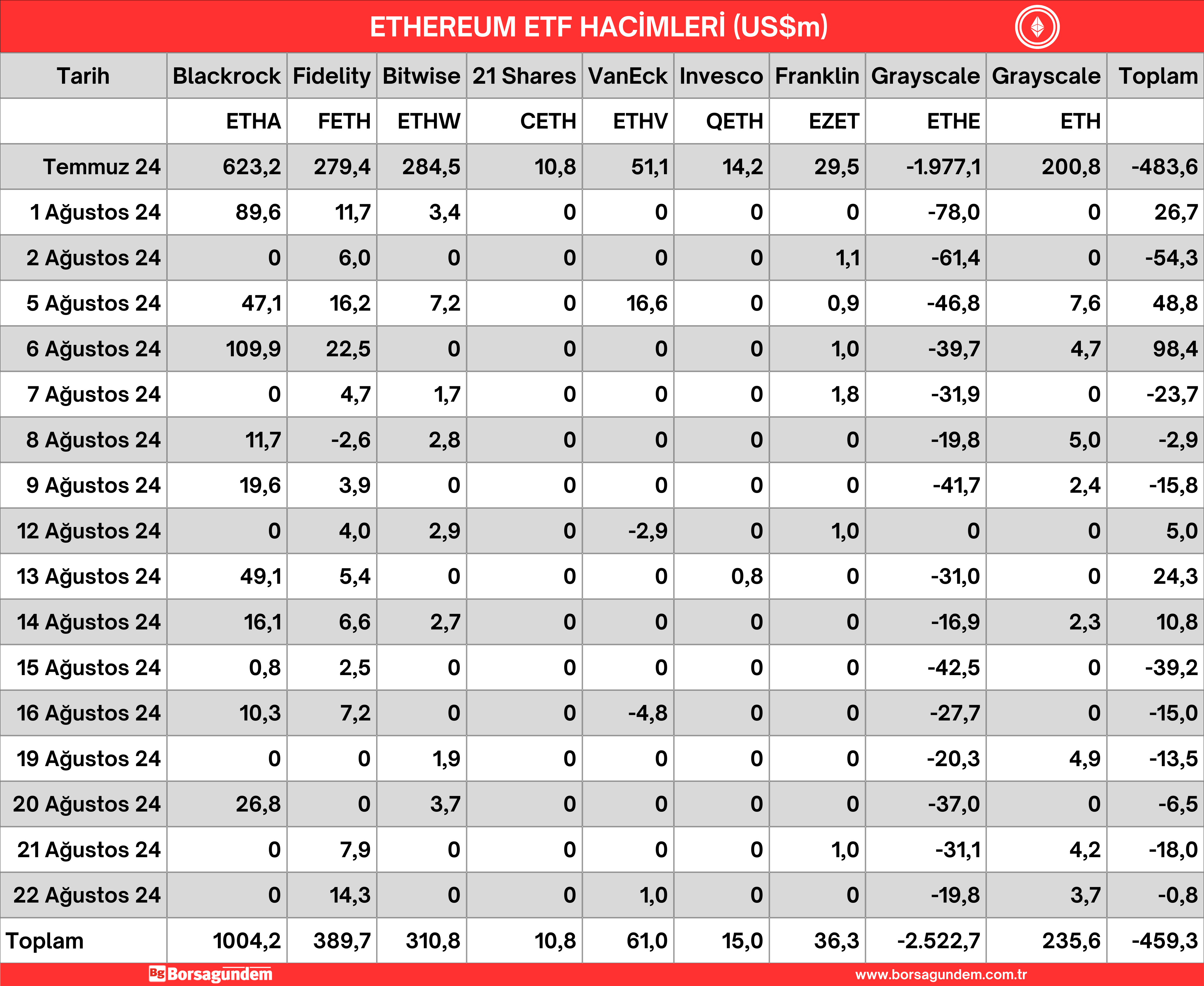 23 Ağustos 24 Ether Etf
