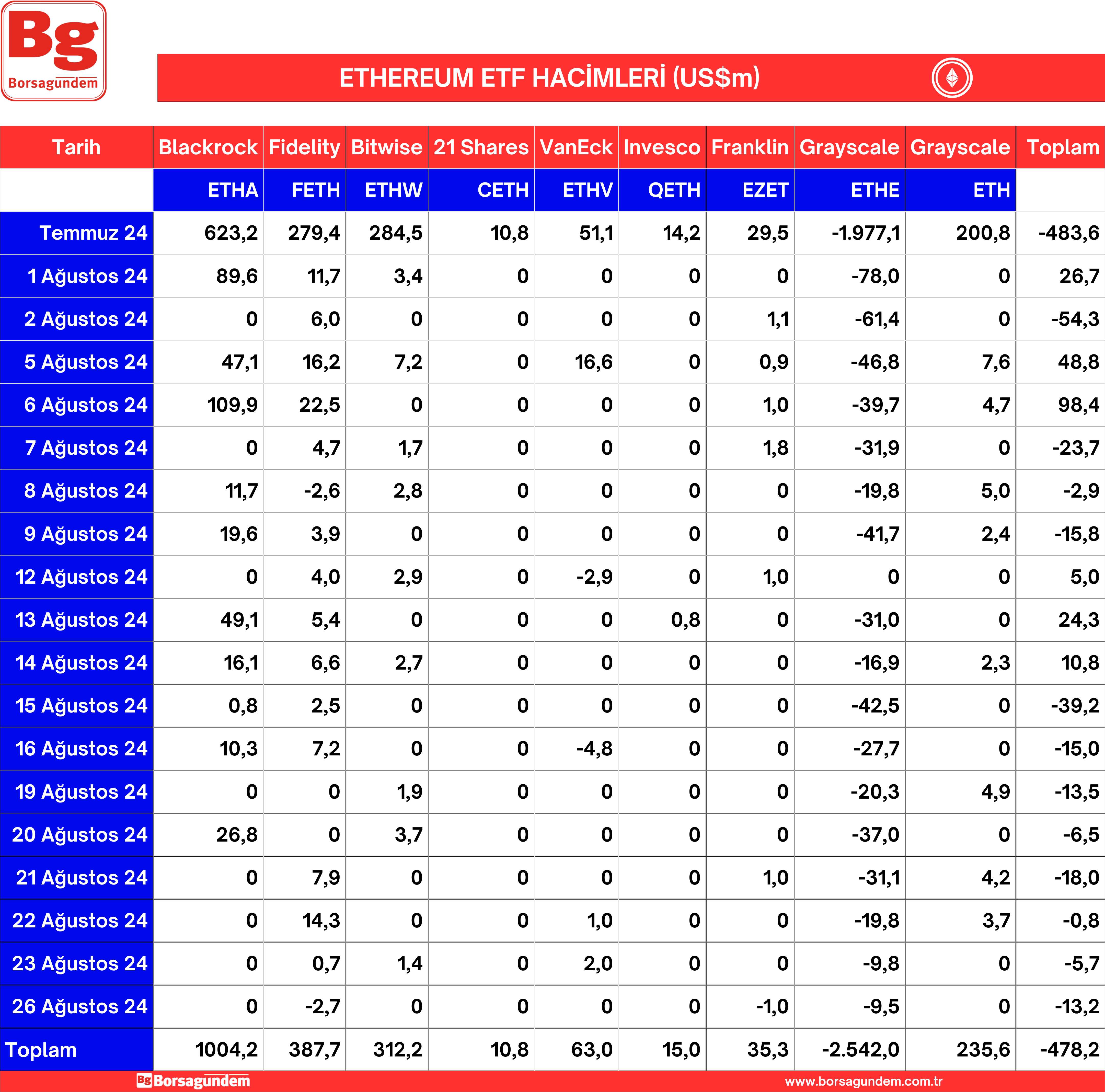 26 Ağustos 24 Ether Etf