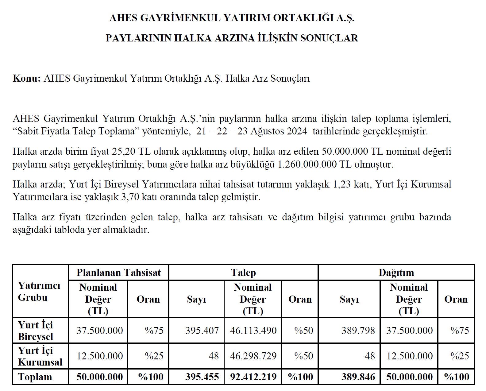 Ahes Gyo Tablo