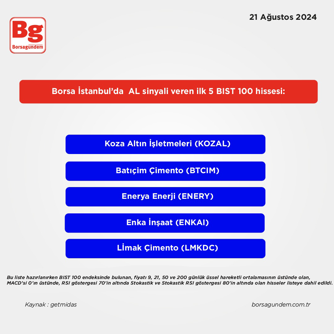 Al Sinyali Borsagundemtr