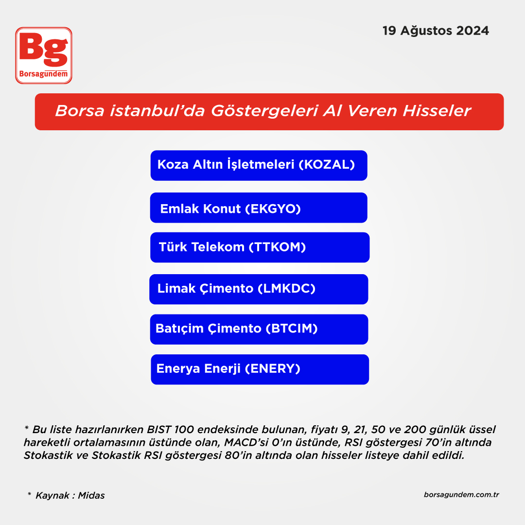 Borsa İstanbulda Göstergeler-1