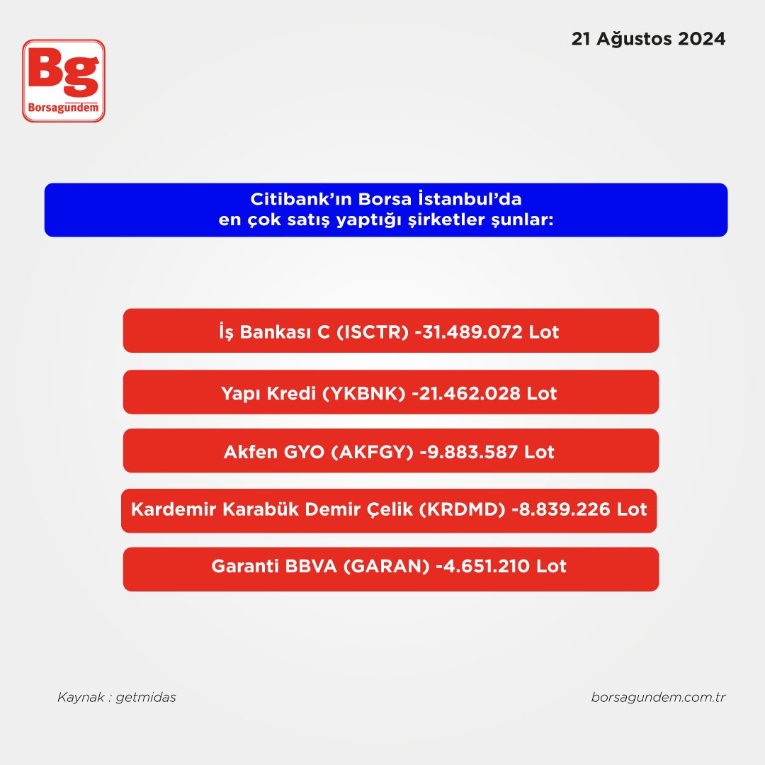 Ci̇ti̇bank 2