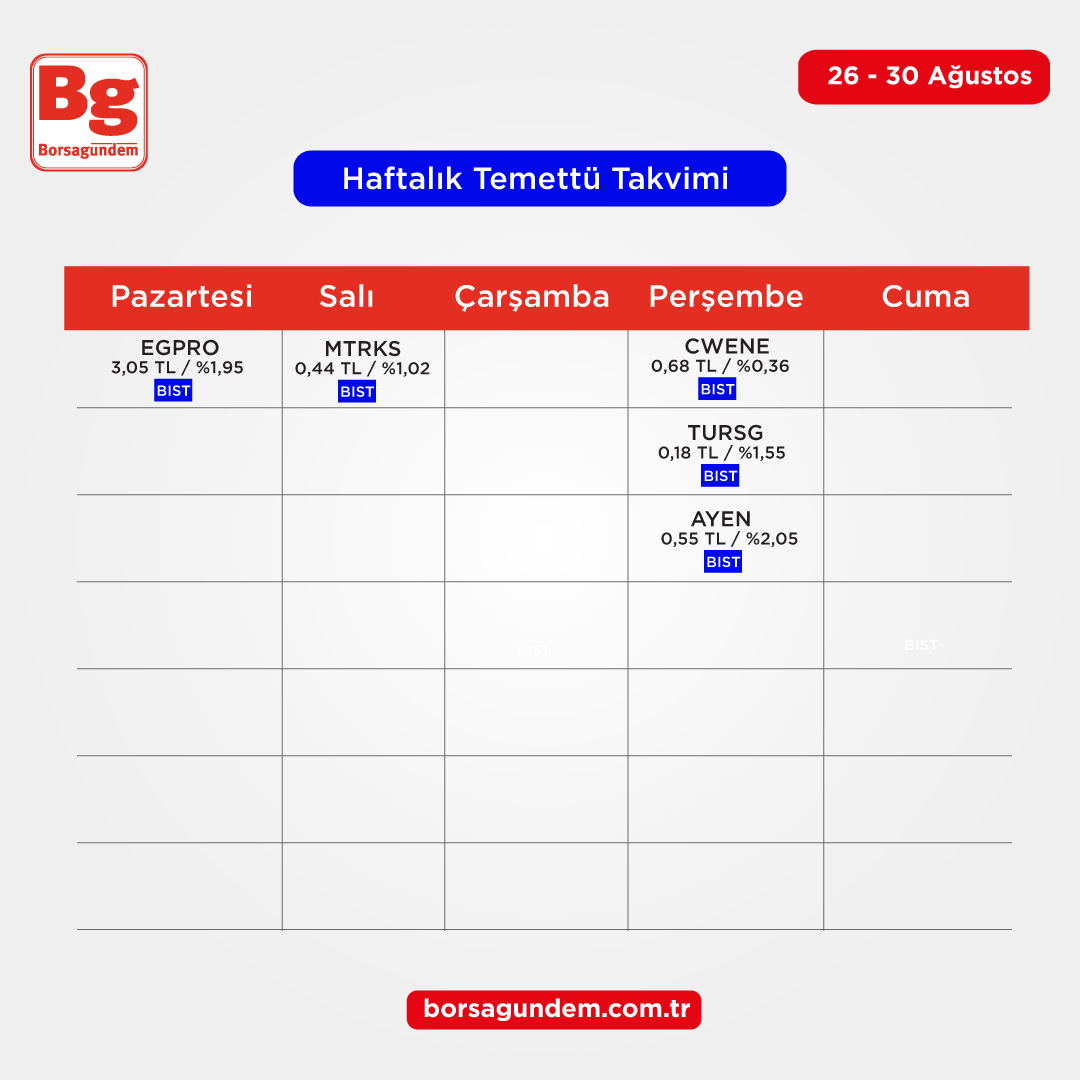 Temettü-1