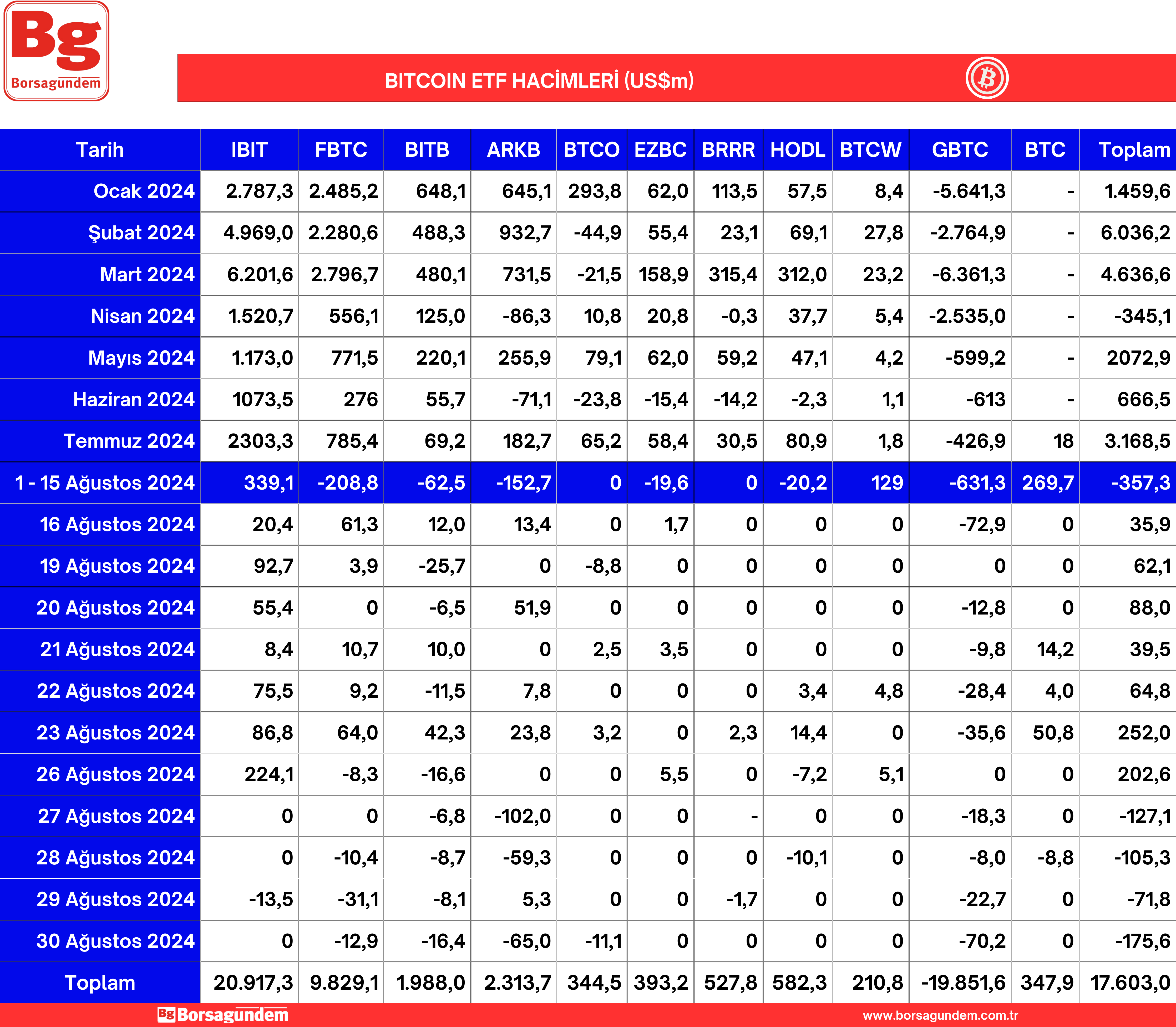 02 Eylül 2024 Btc Etf