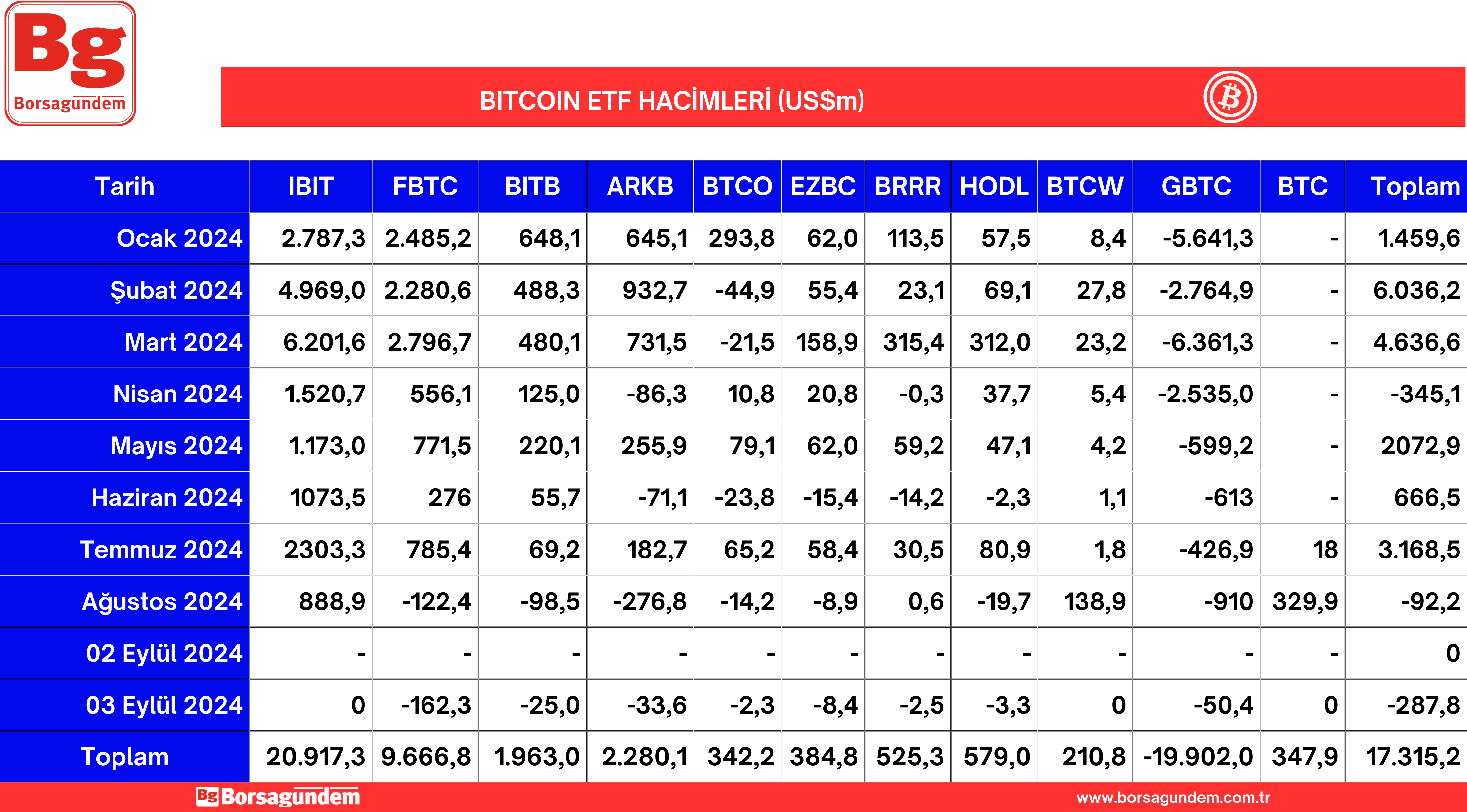 03 Eylül 2024 Btc Etf-1