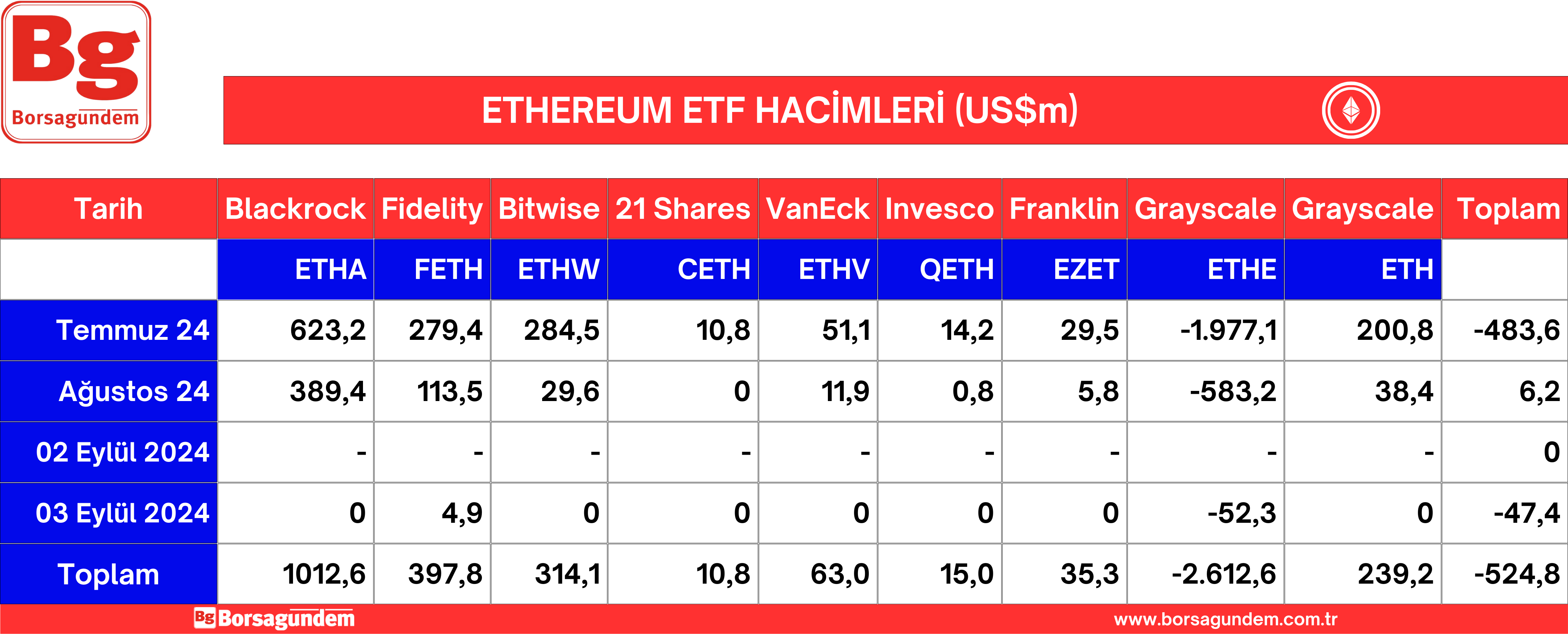 03092024 Ether Etf