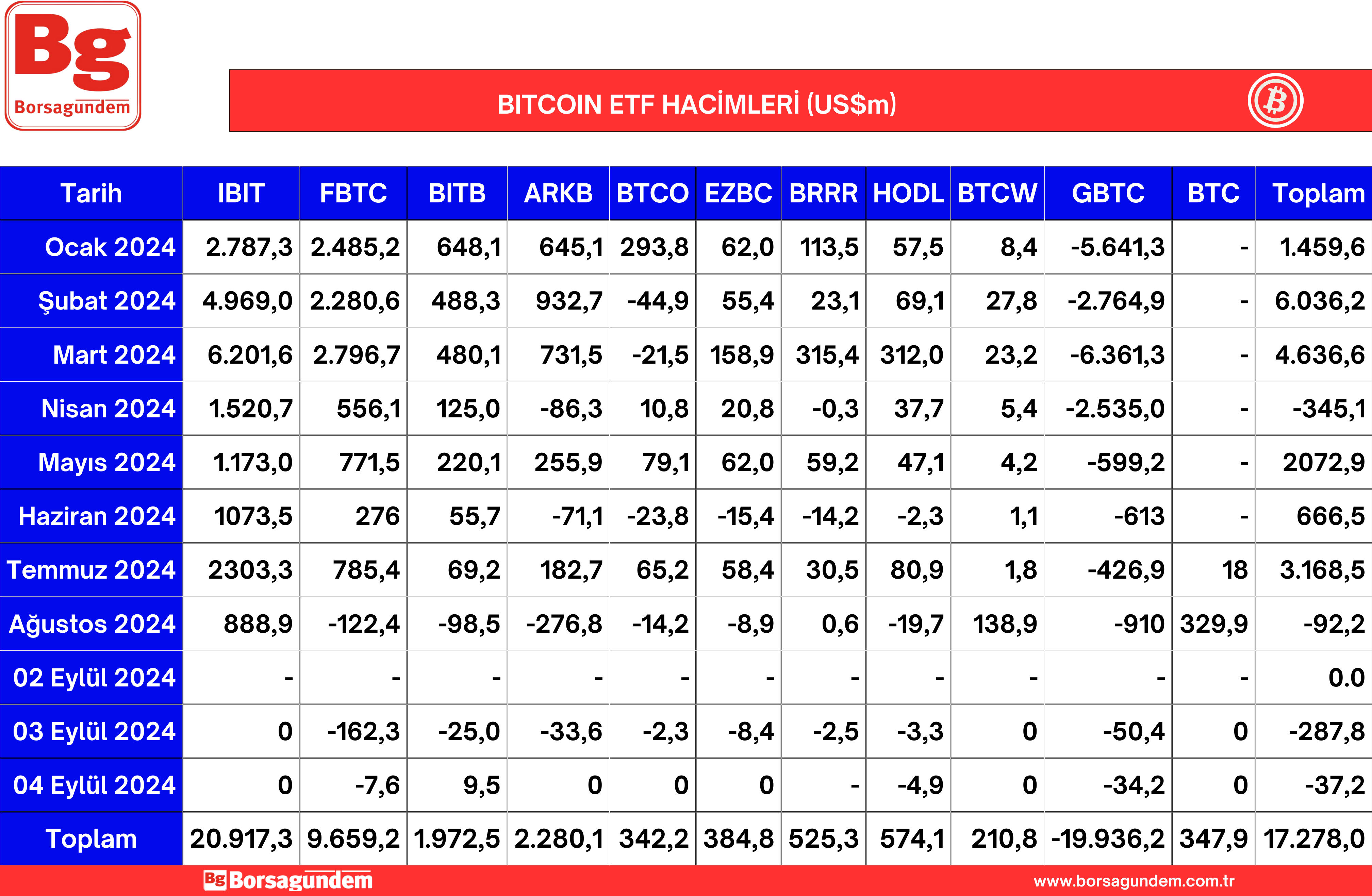 05092024 Btc Etf