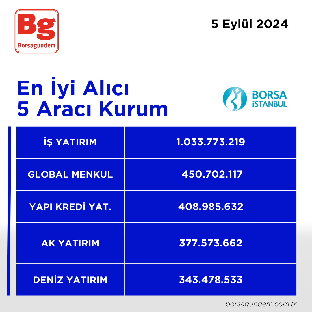 05092024 En Iyi 5 Alıcı