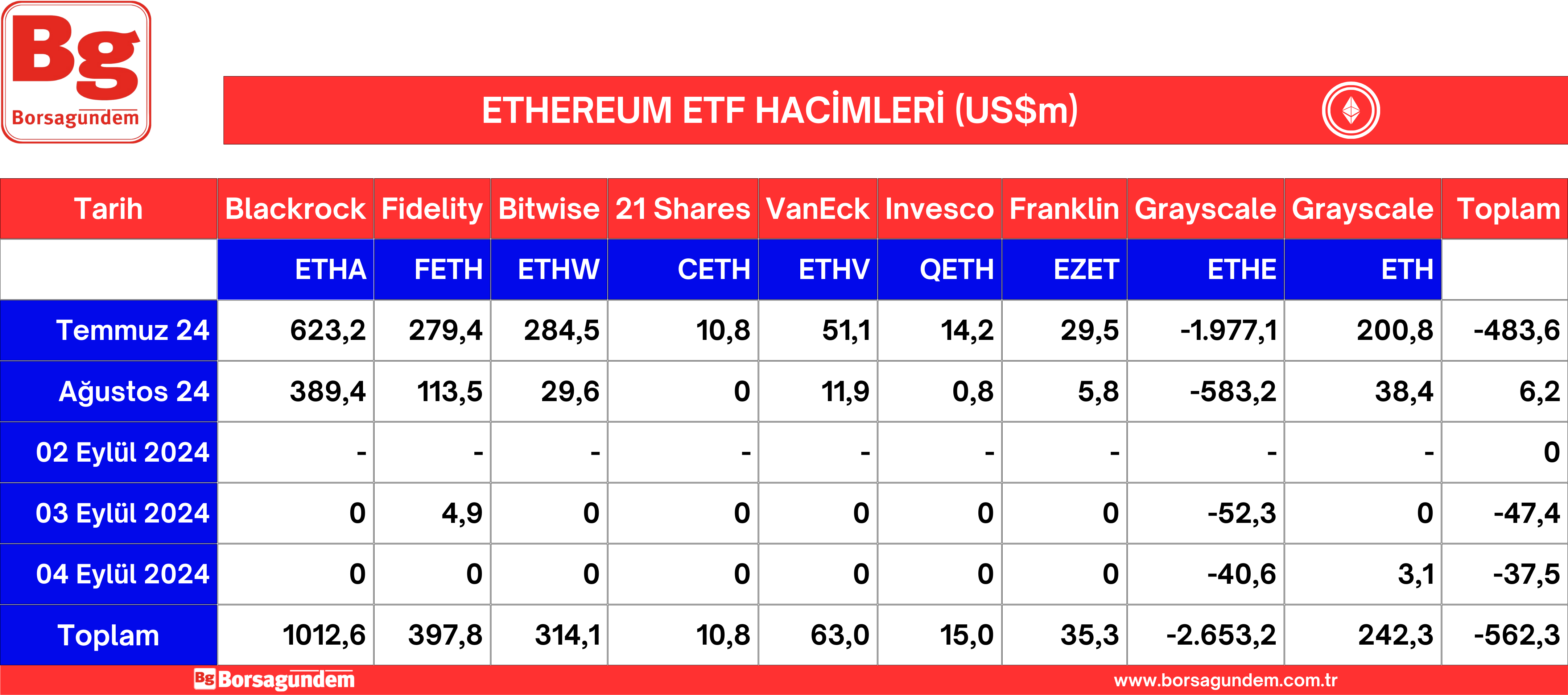 05092024 Ether Etf