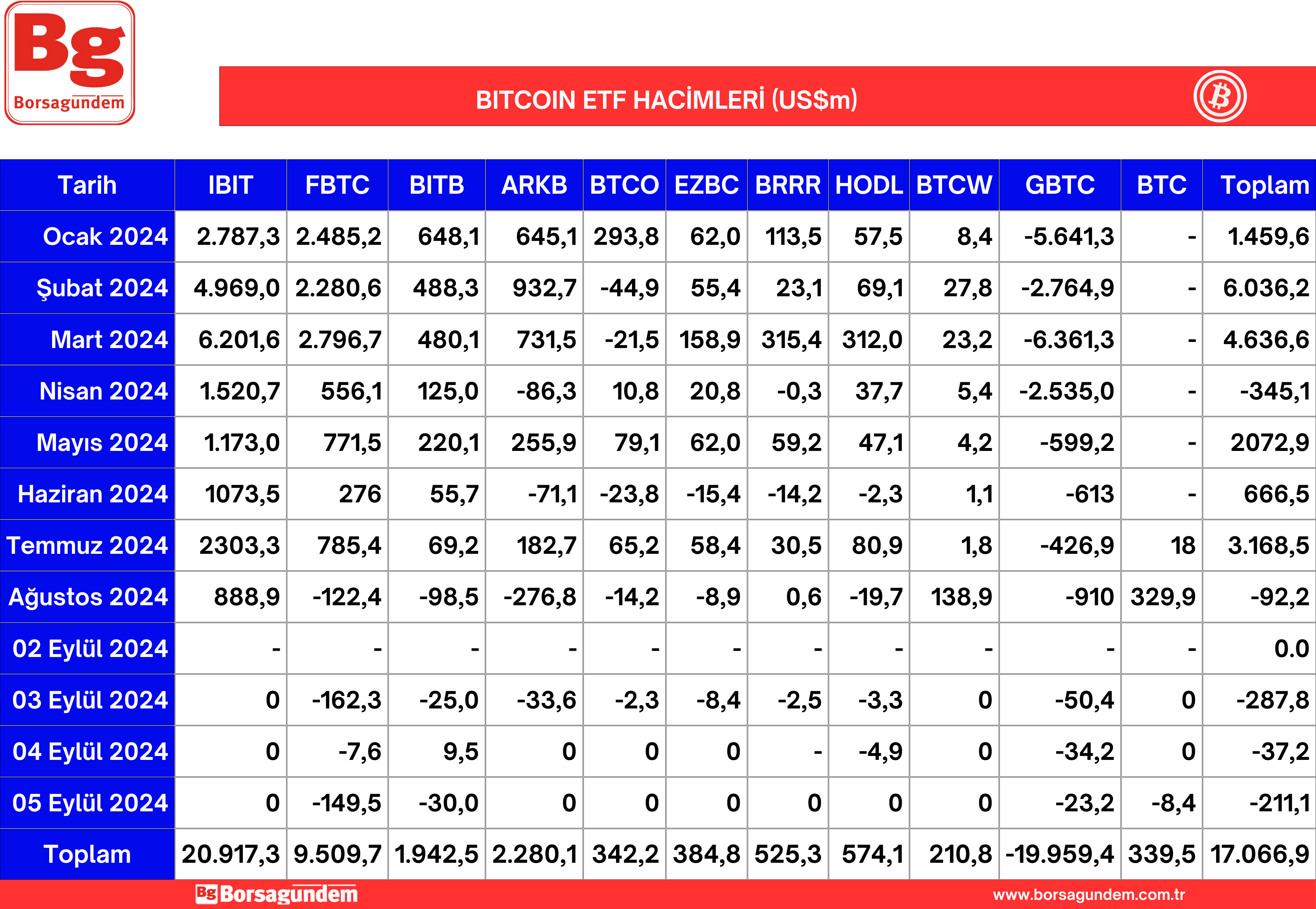 06092024 Btc Etf