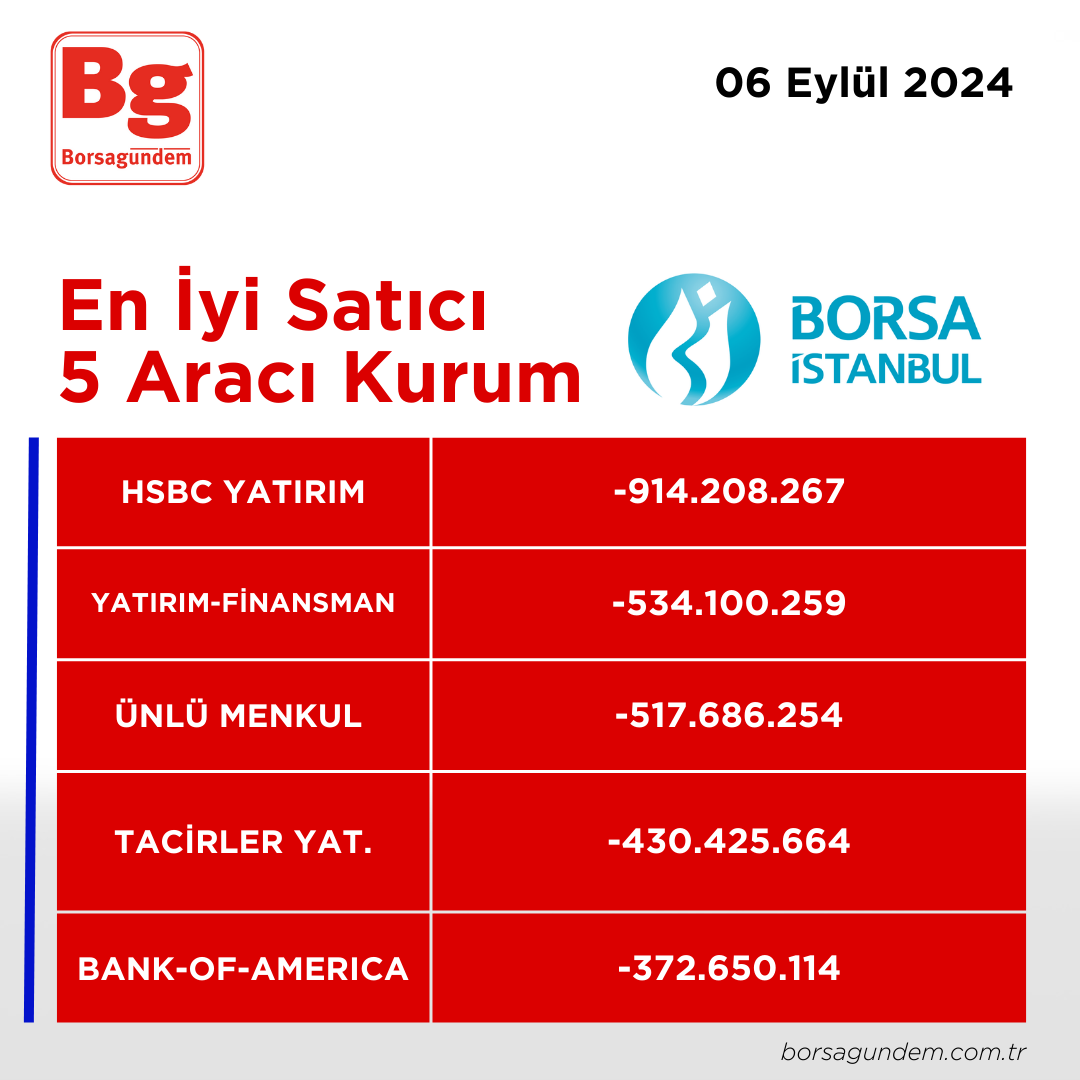 06092024 En Iyi 5 Satıcı