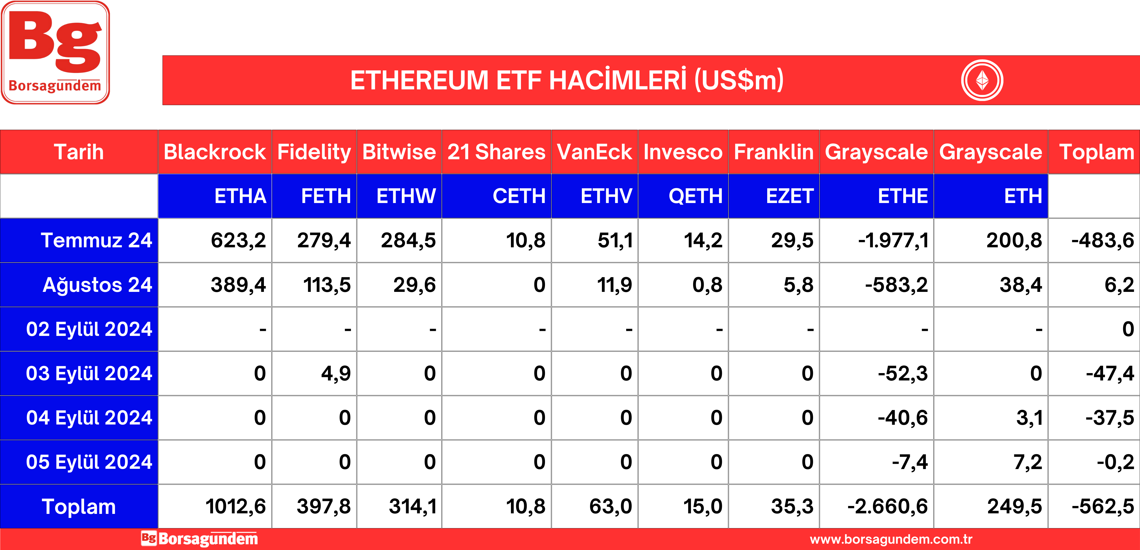 06092024 Ether Etf