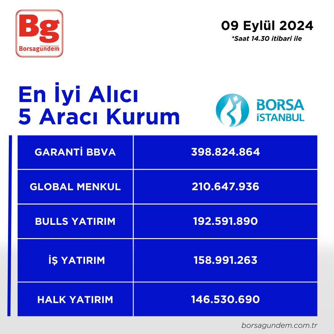 09092024 En Iyi 5 Alıcı