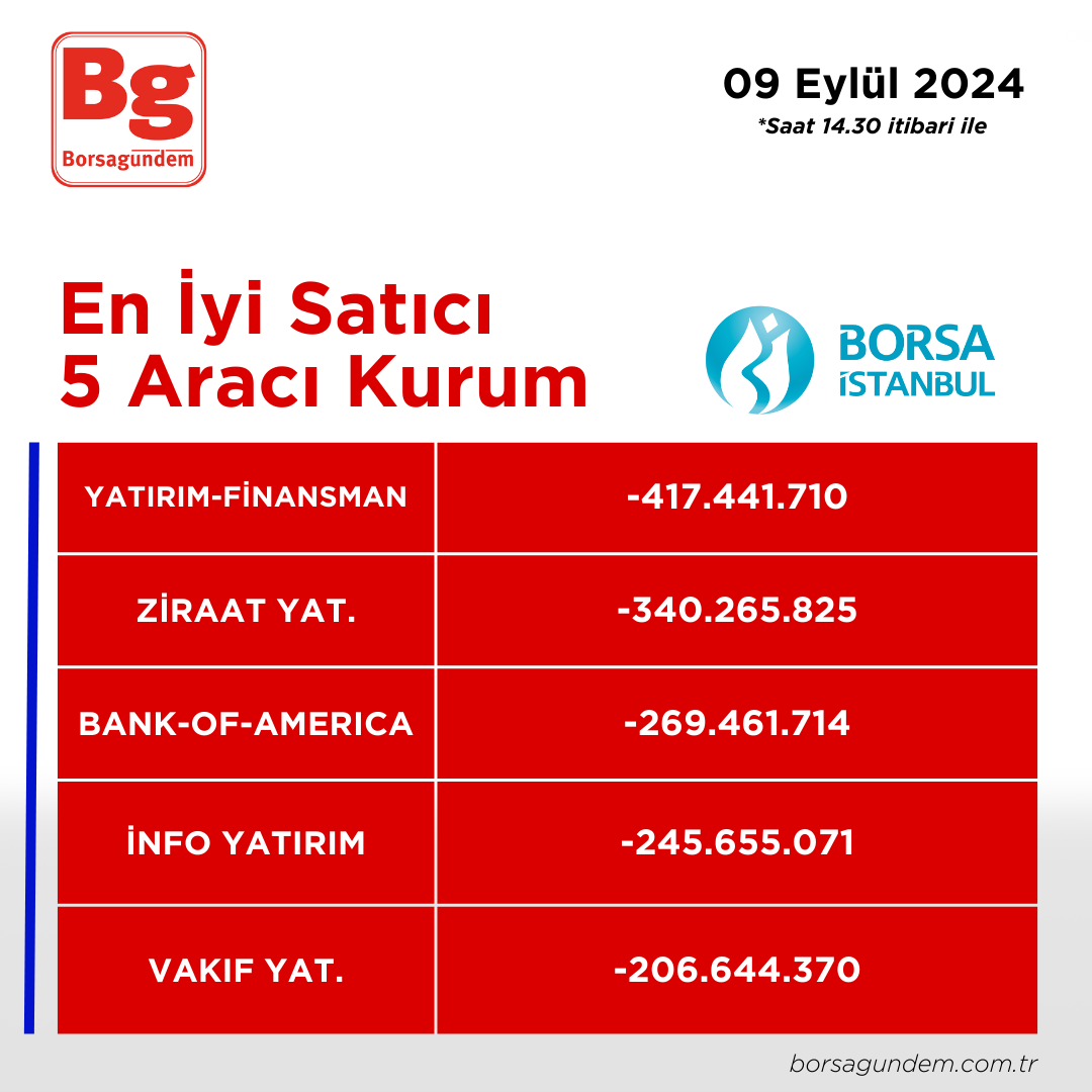 09092024 En Iyi 5 Satıcı