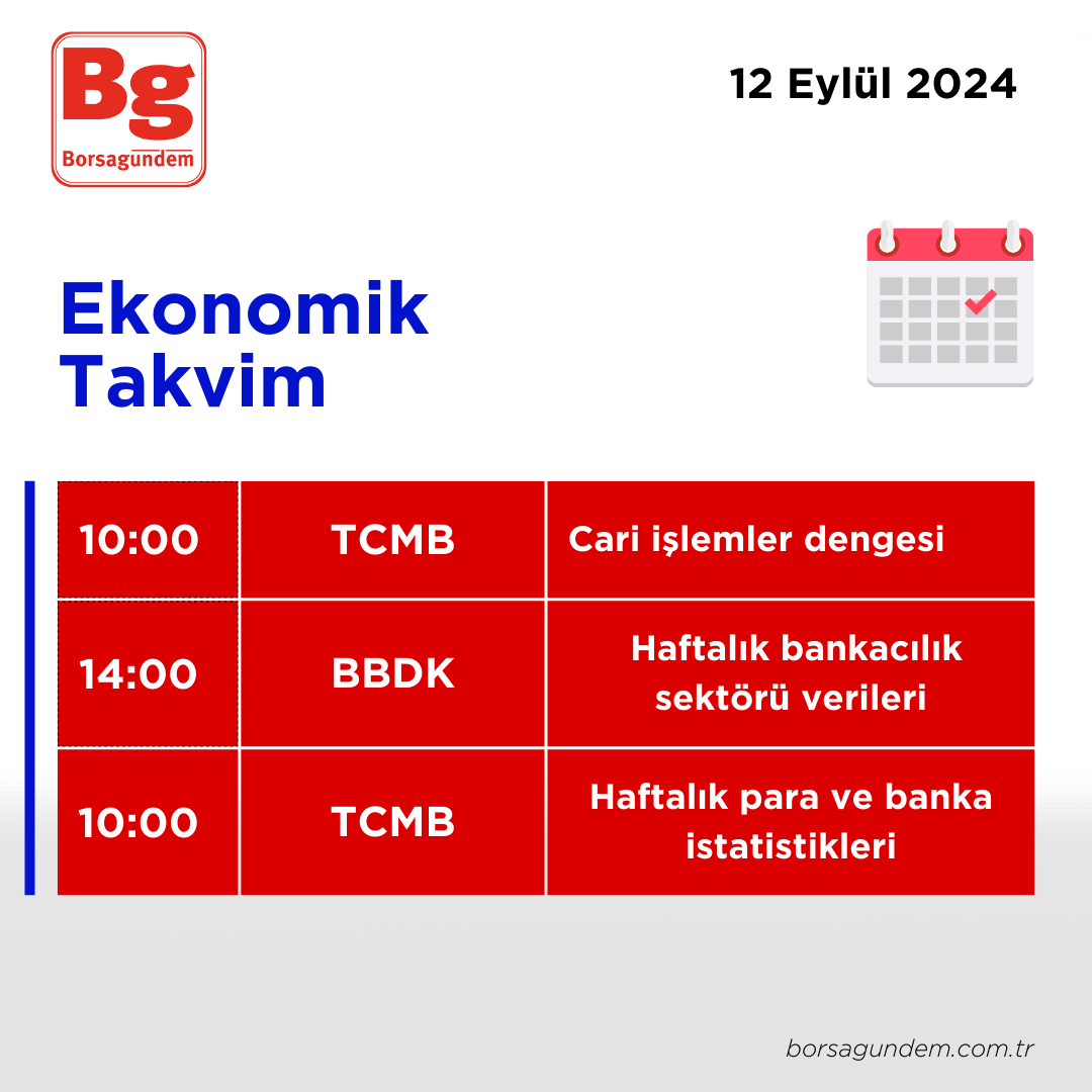 12092024 Ekonomik Takvim