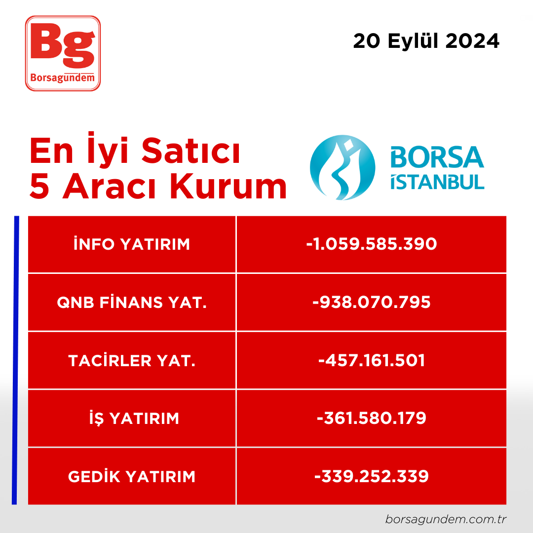 29092024 En Iyi 5 Satıcı Kapanis