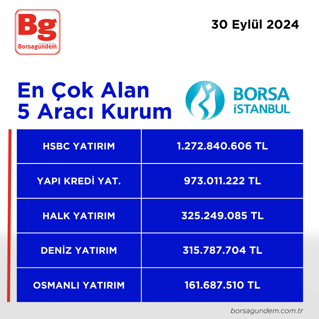 30092024 En Iyi 5 Alıcı Kapanis