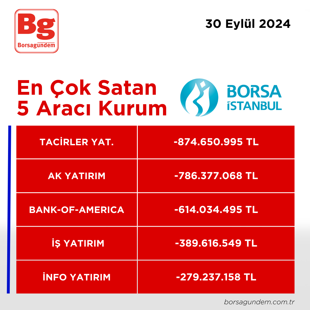 30092024 En Iyi 5 Satıcı Kapanis