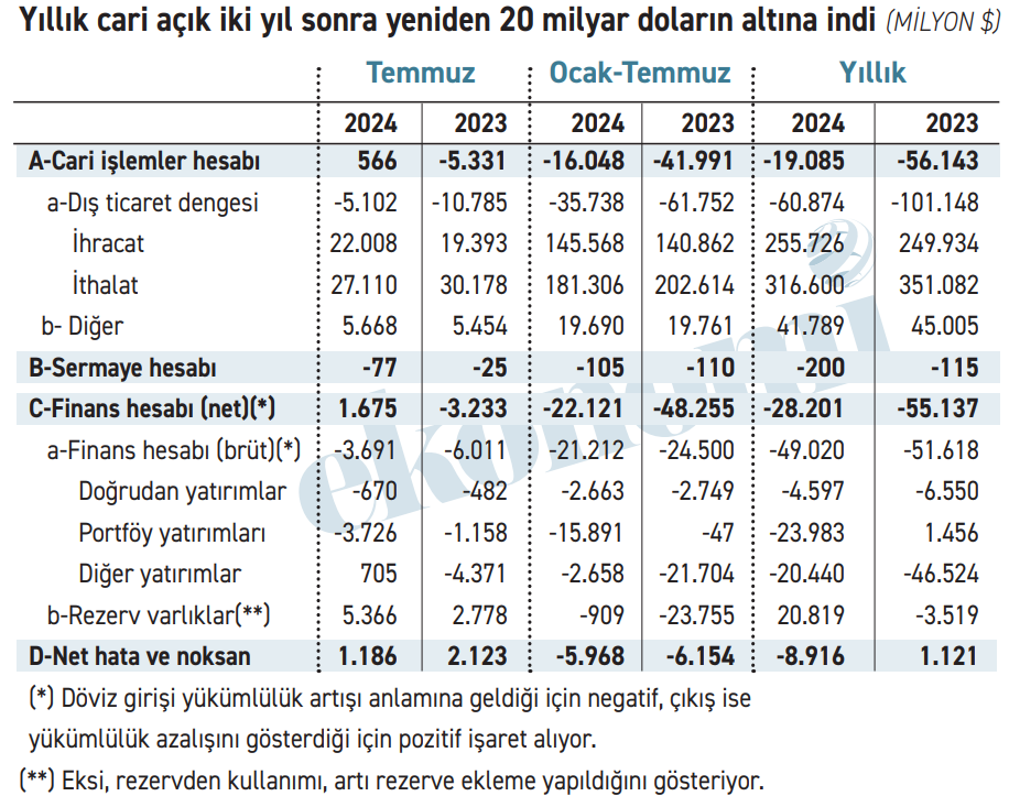 Aa Tablo 1 13092024