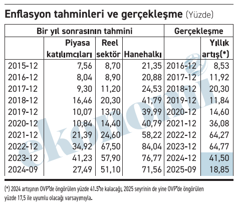 Aa Tablo 1 27092024