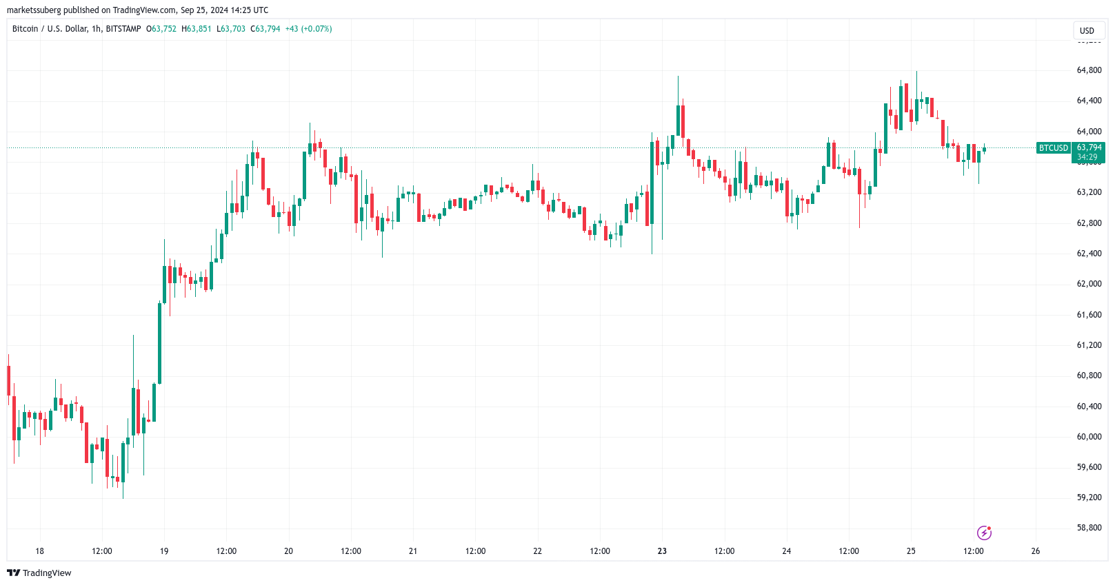 Btc 25 Eylül