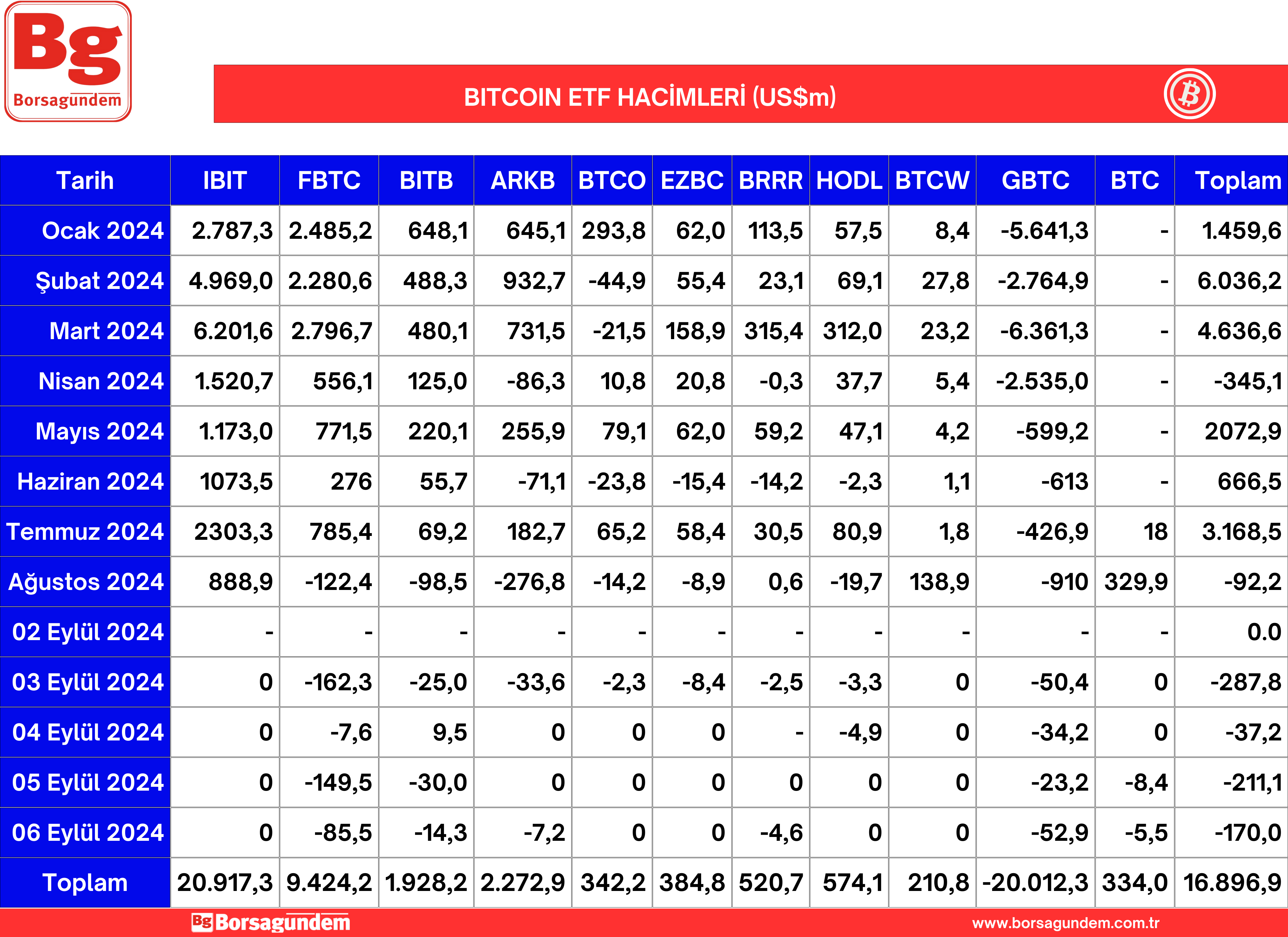 Btc Etf 09092024