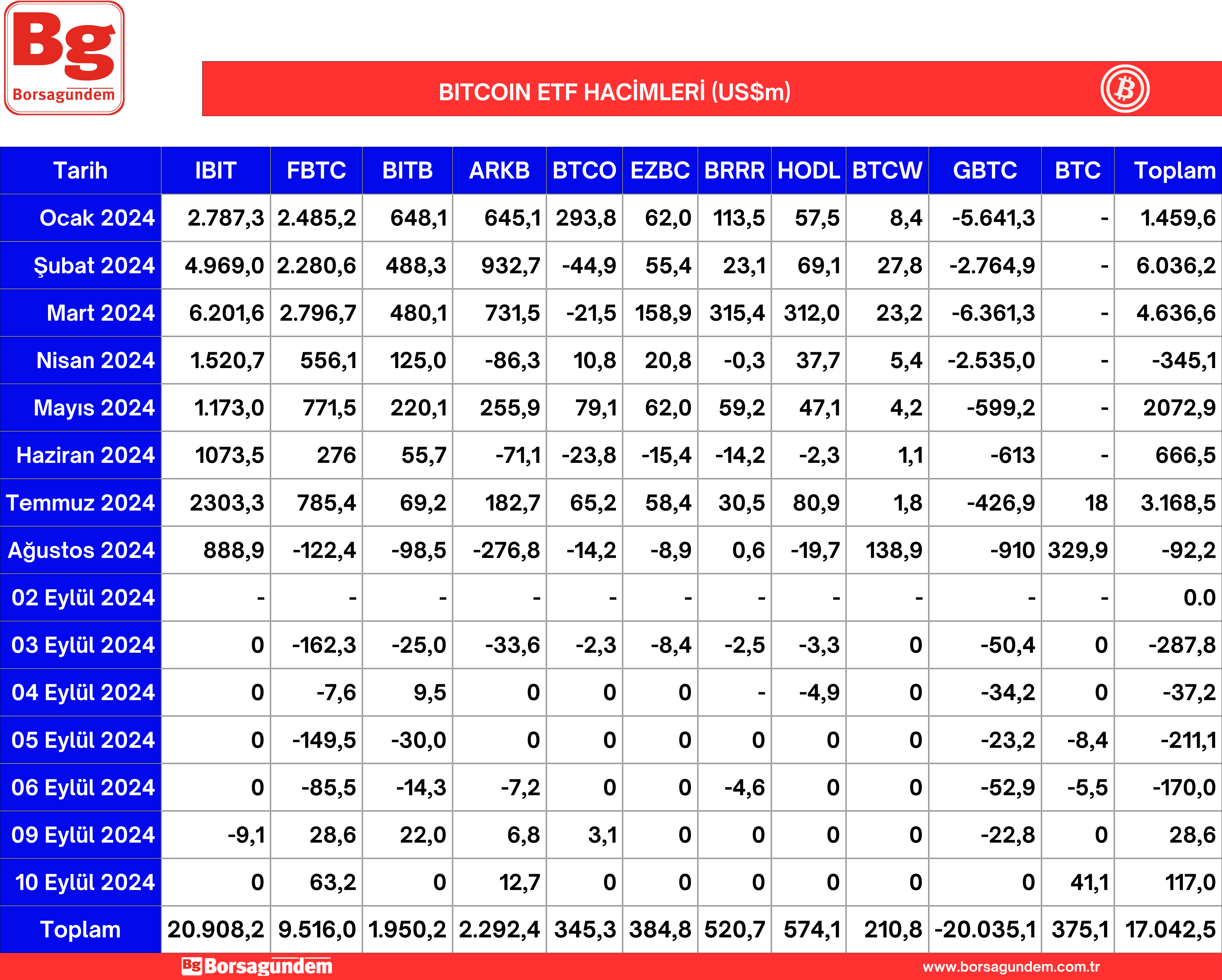 Btc Etf 11092024