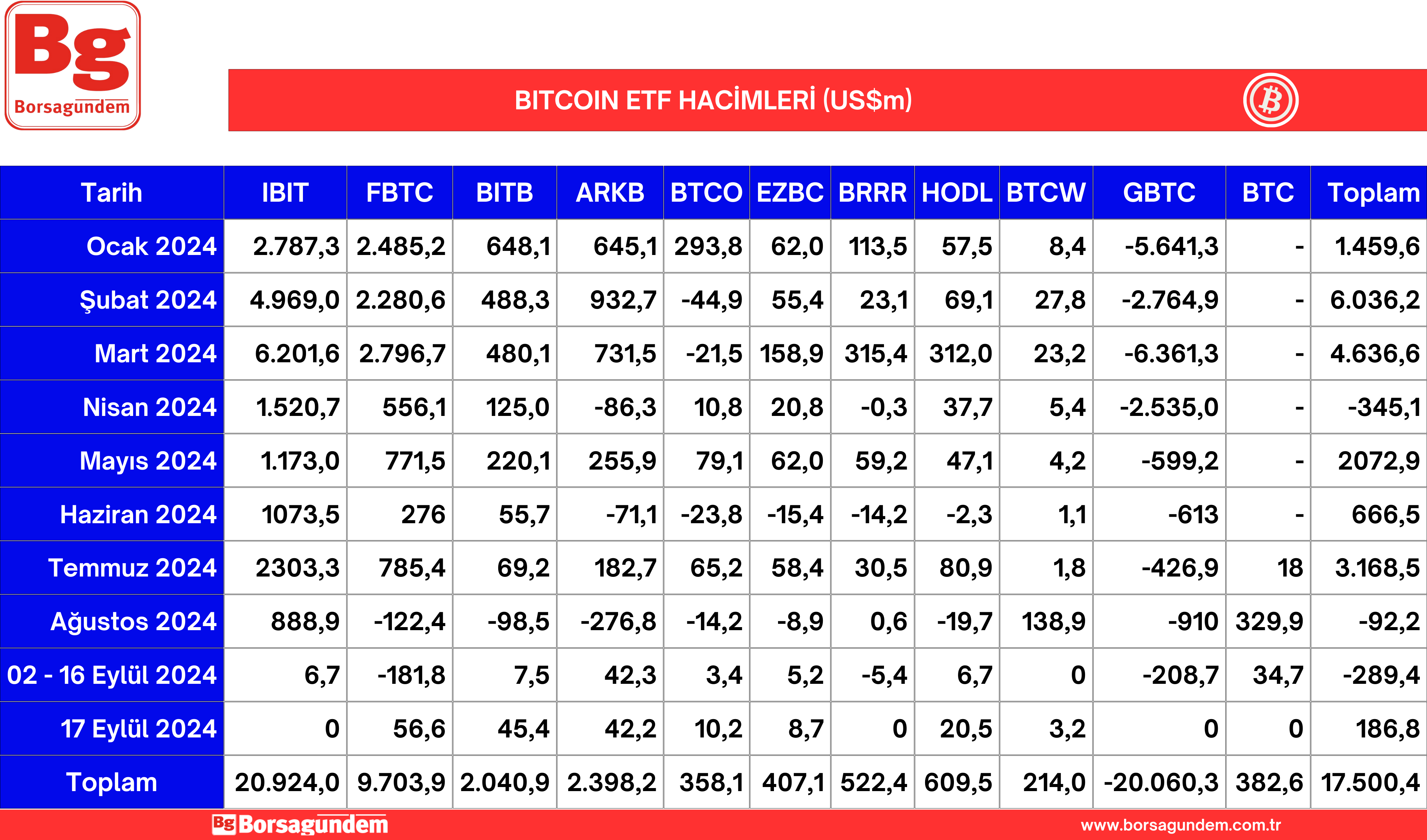 Btc Etf 18092024