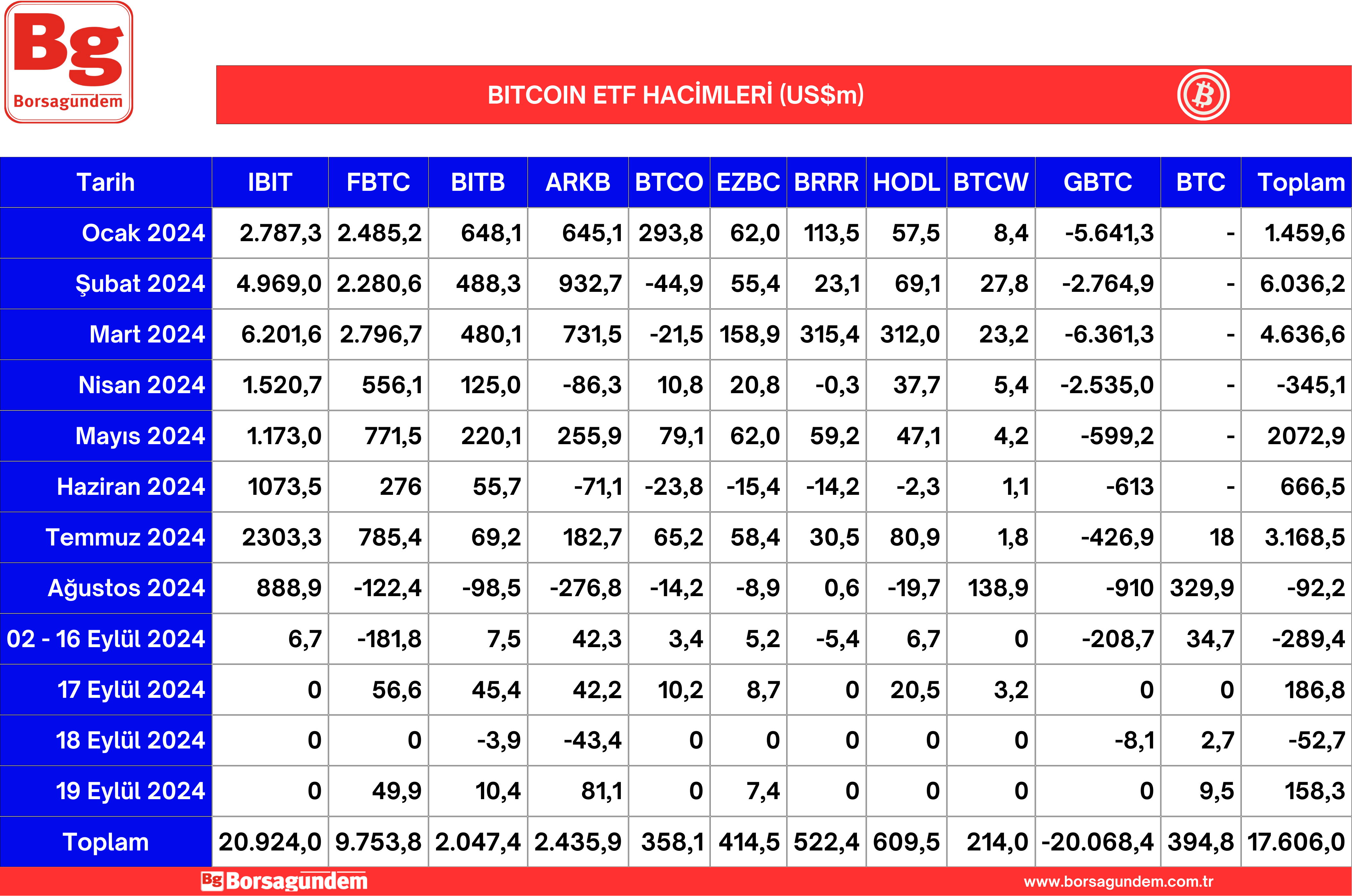 Btc Etf 20092024