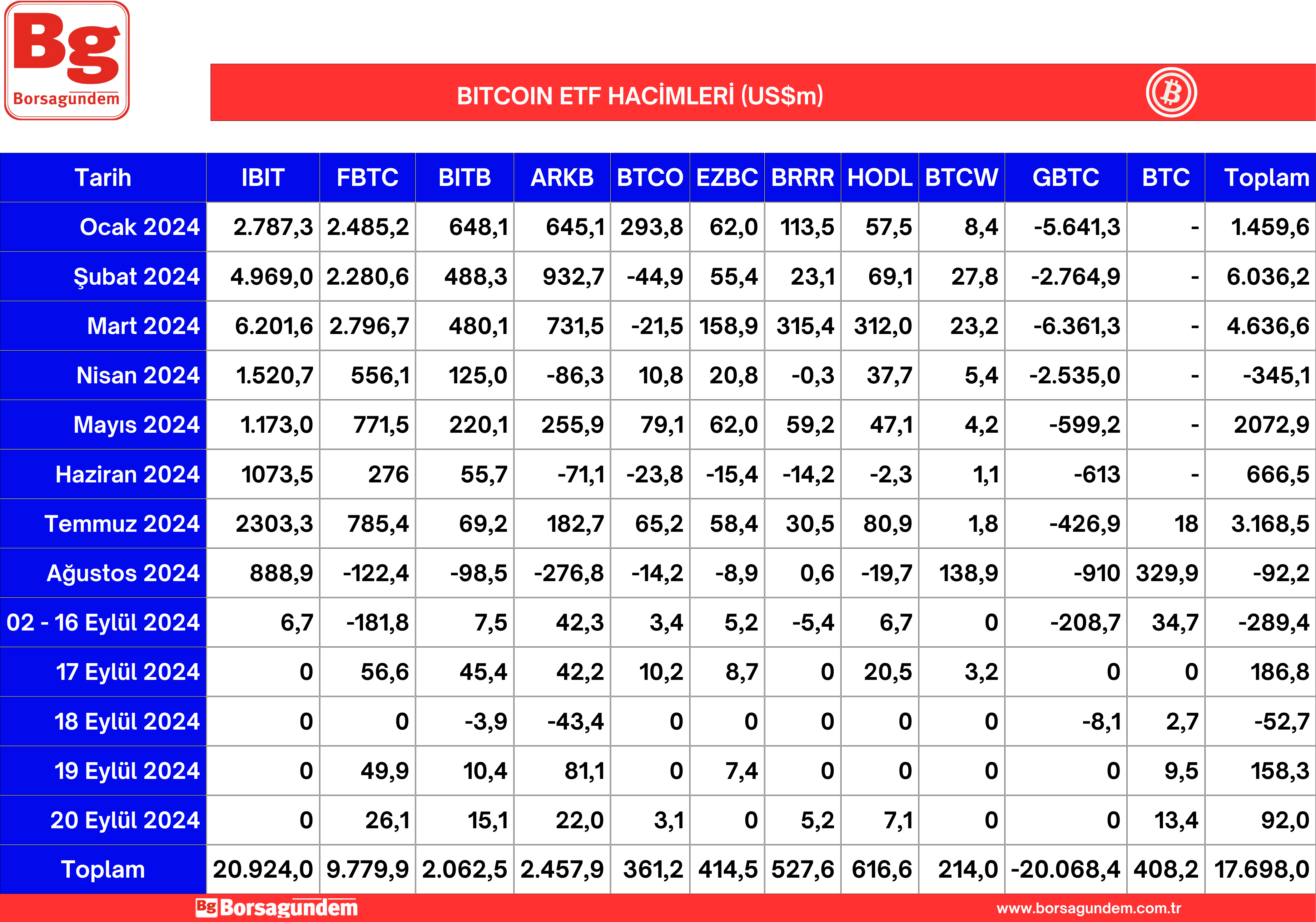 Btc Etf 23092024