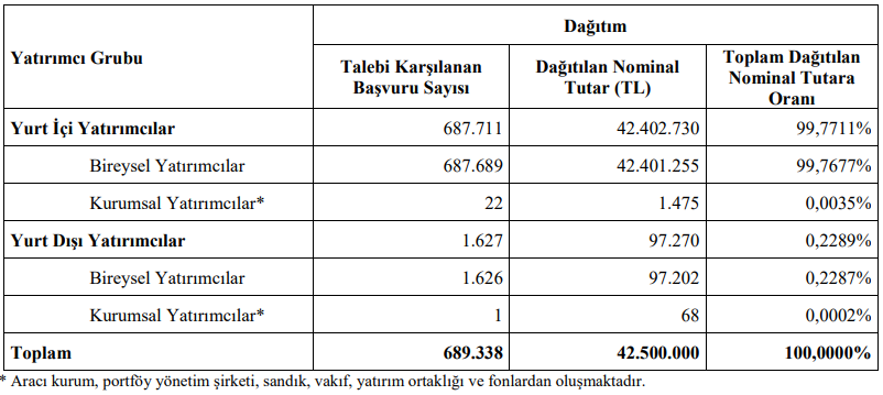 Durukan