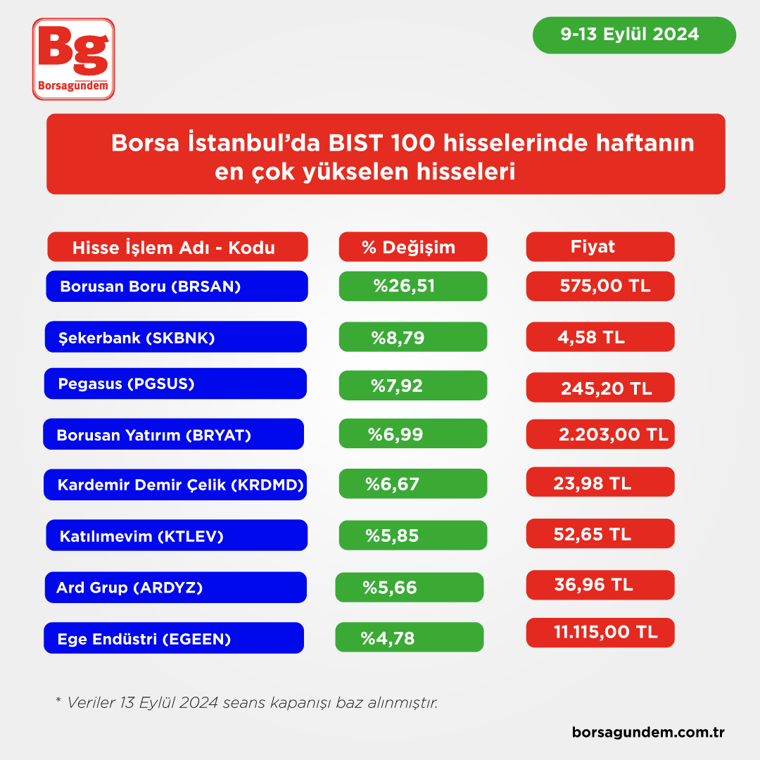 En Cok Yükselen