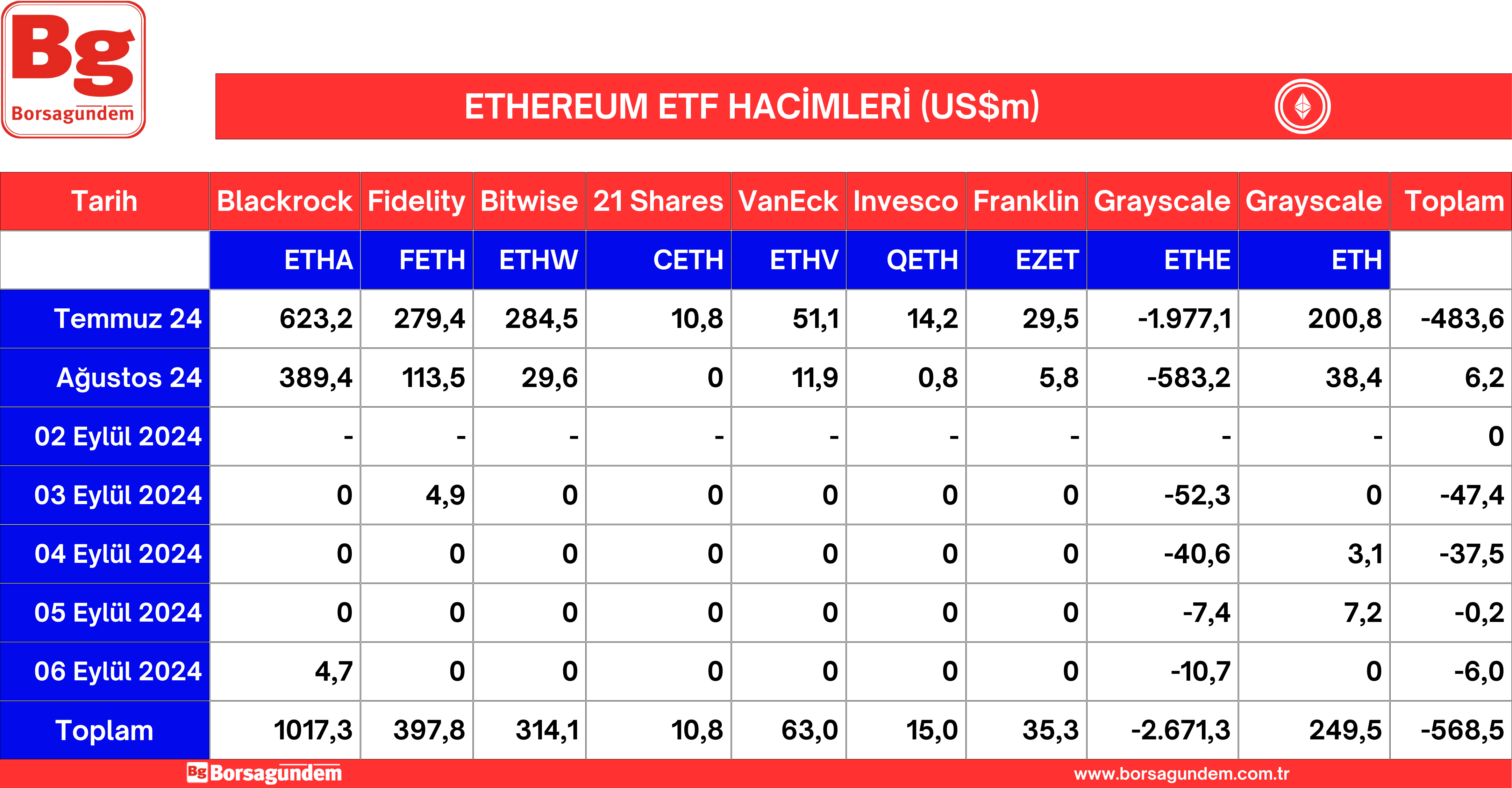 Ether Etf 09092024-1