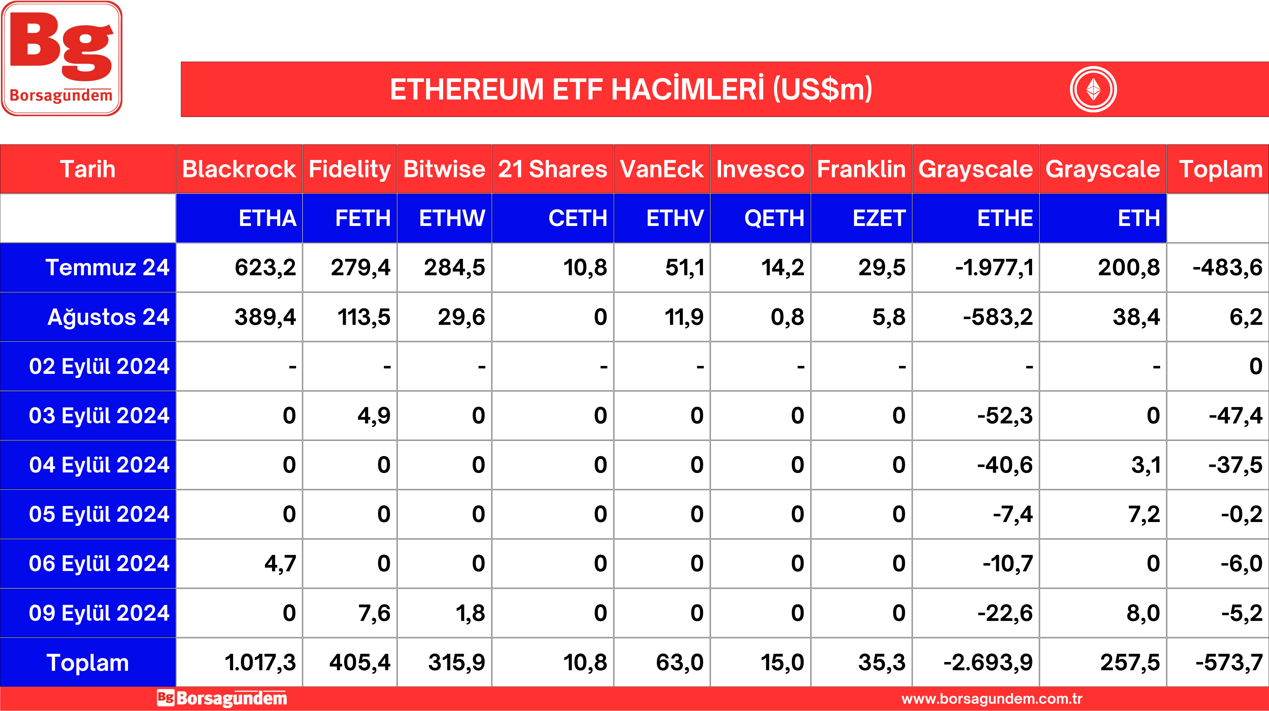 Ether Etf 10092024