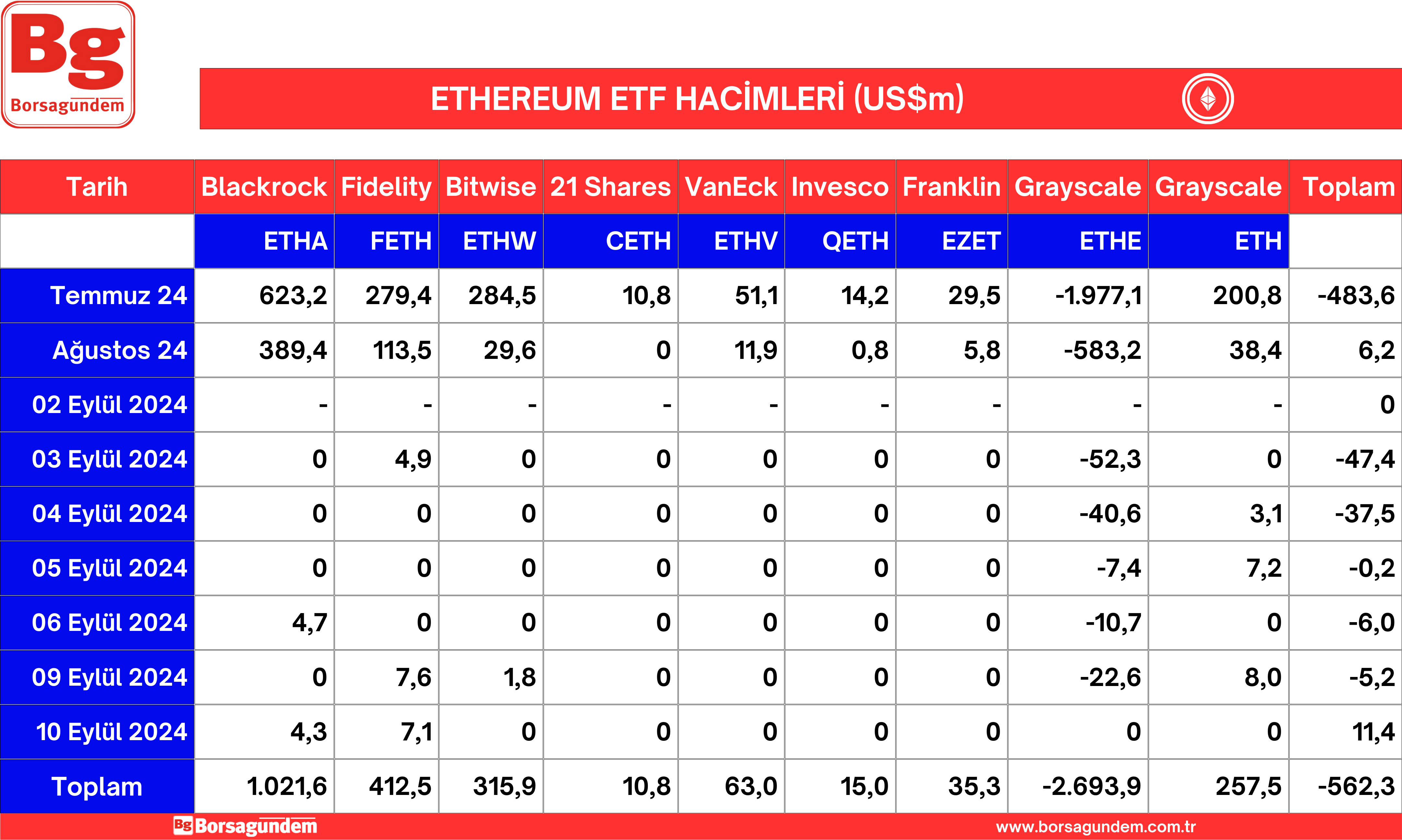 Ether Etf 11092024