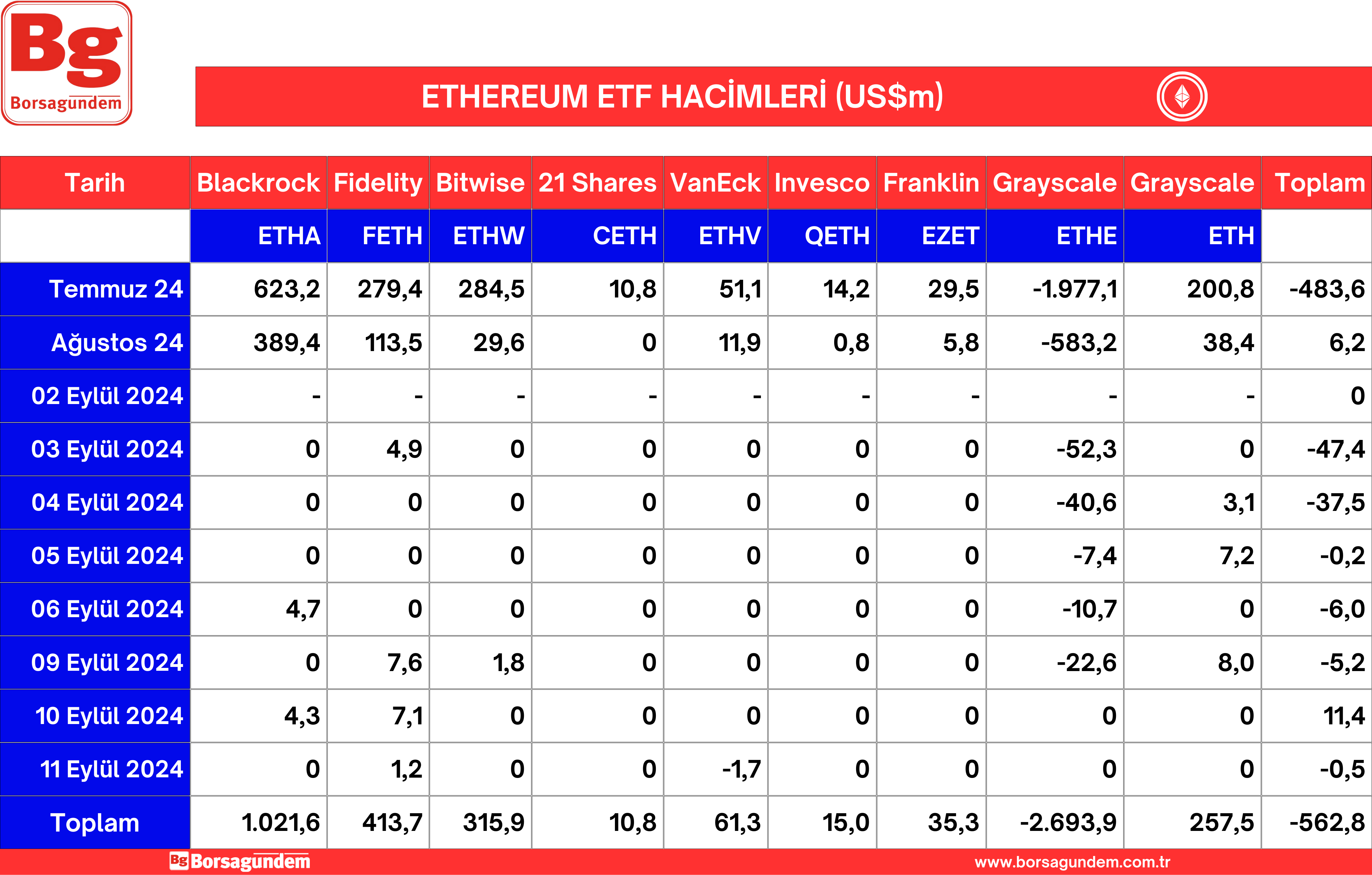 Ether Etf 12092024