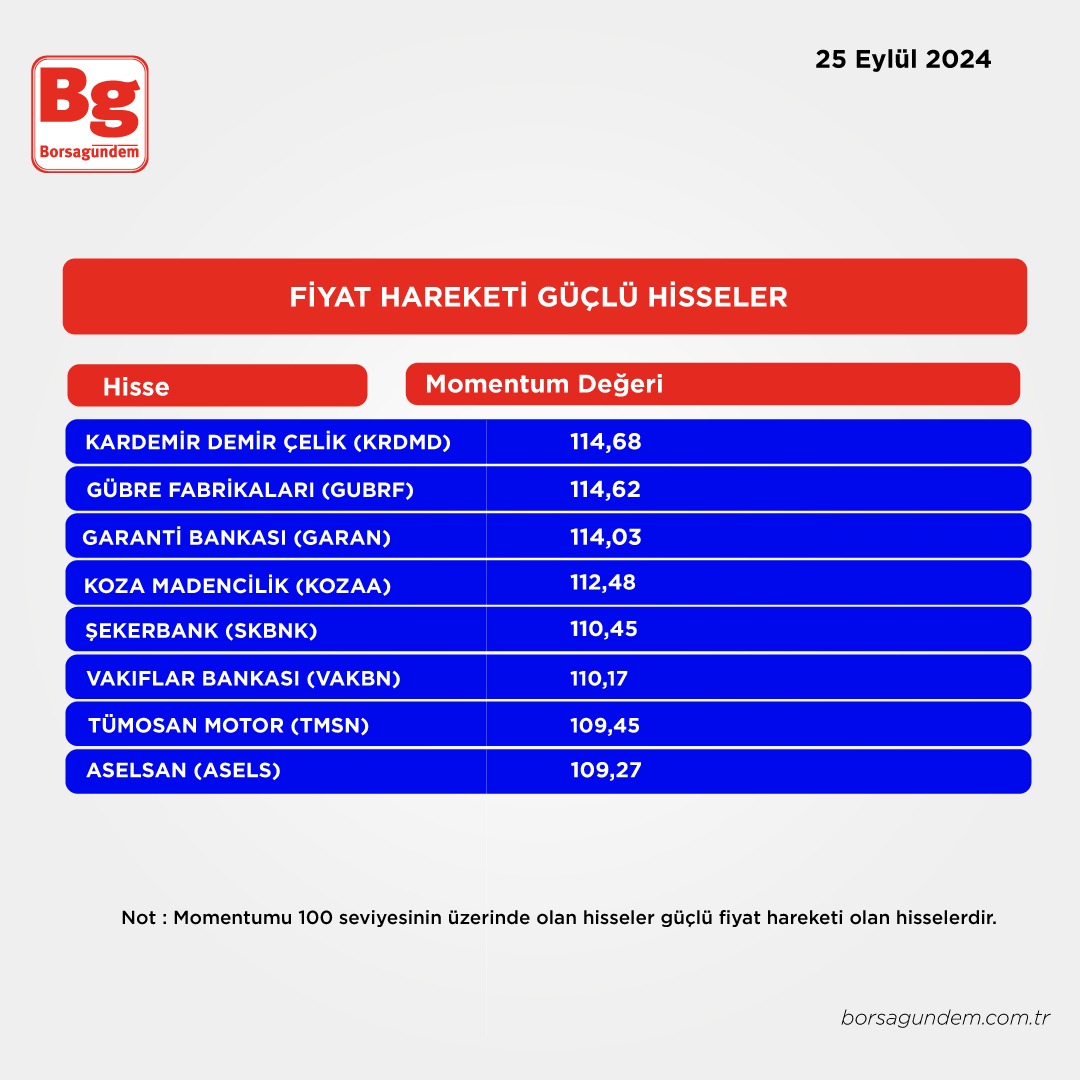 Fiyat Hareketi Güclü-3