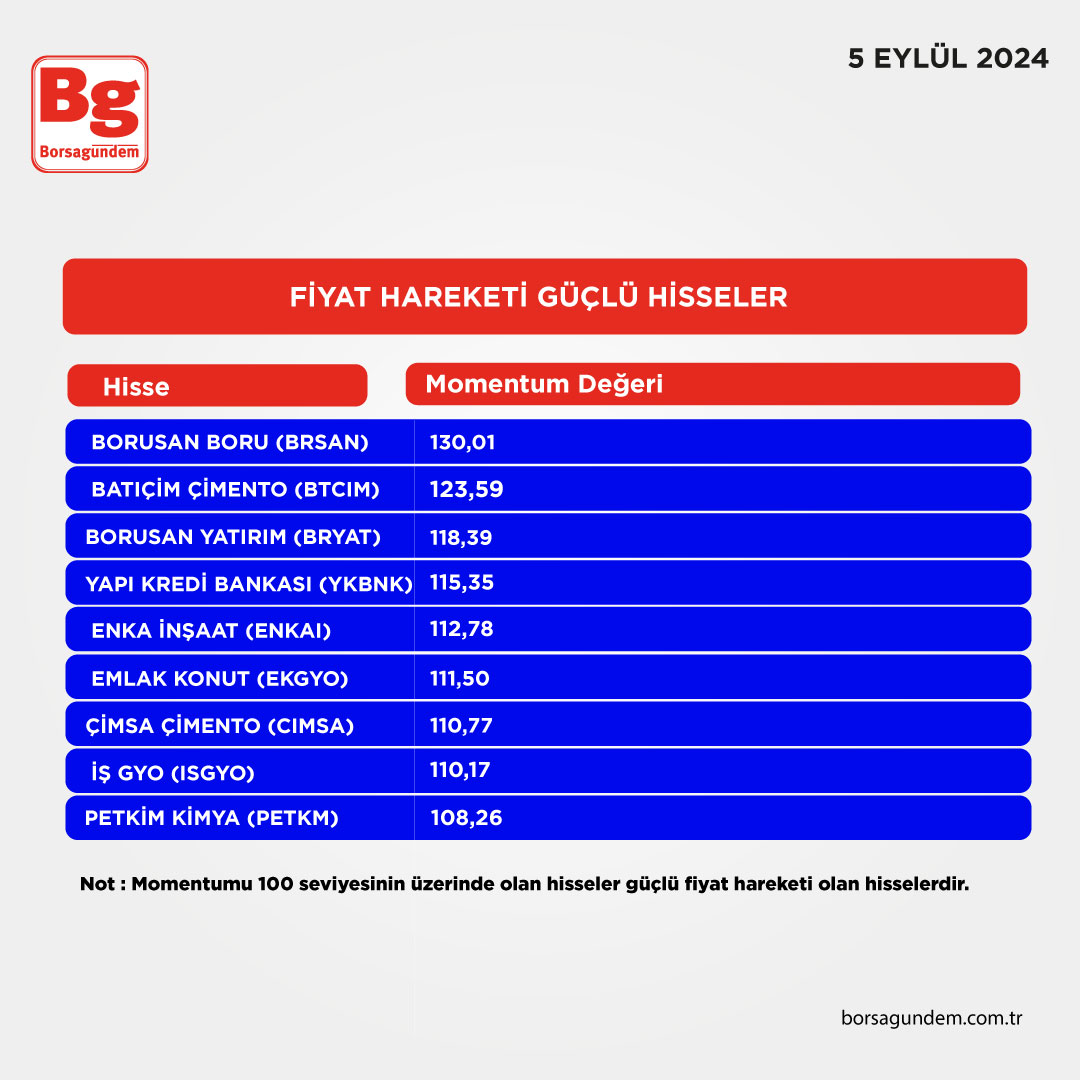 Fiyat Hareketigüclü Hisseler-1