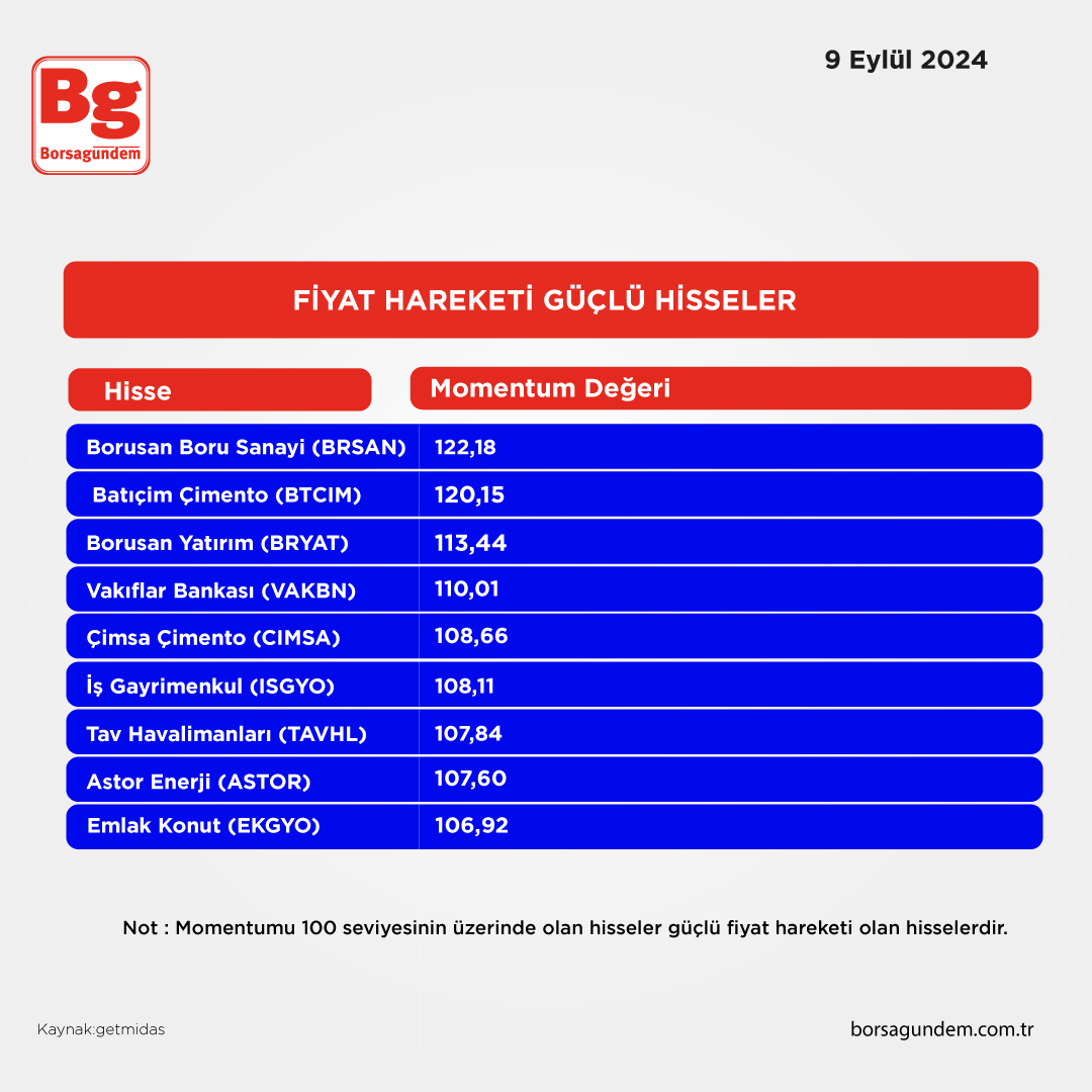 Fiyat Hareketigüclü Hisseler-2
