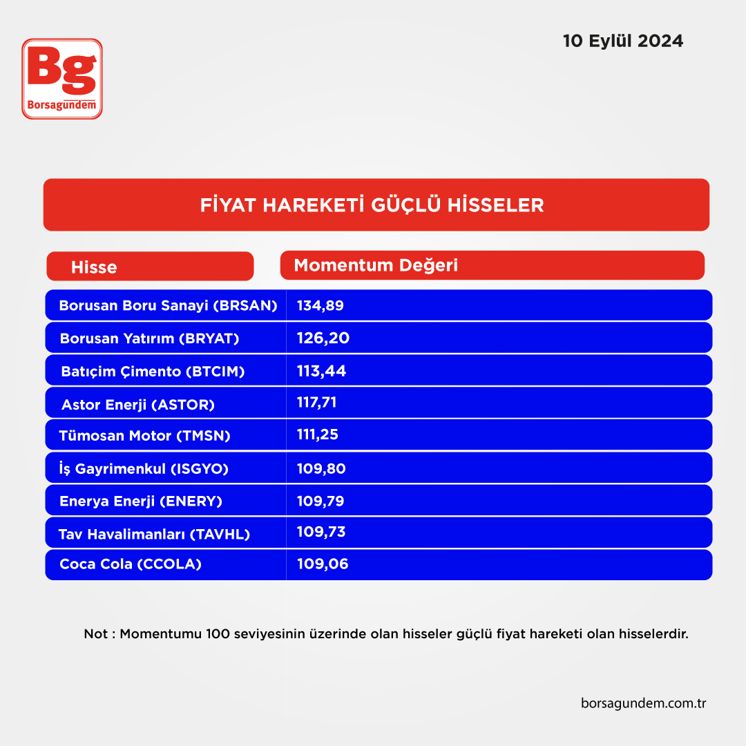 Fiyat Hareketigüclü Hisseler-3