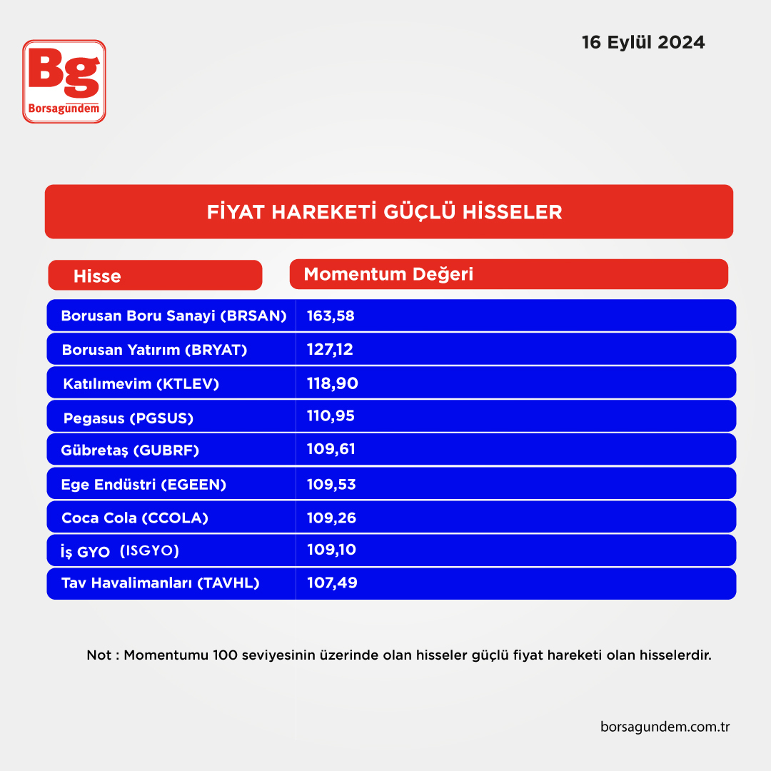 Fiyat Hareketigüclü Hisseler-5