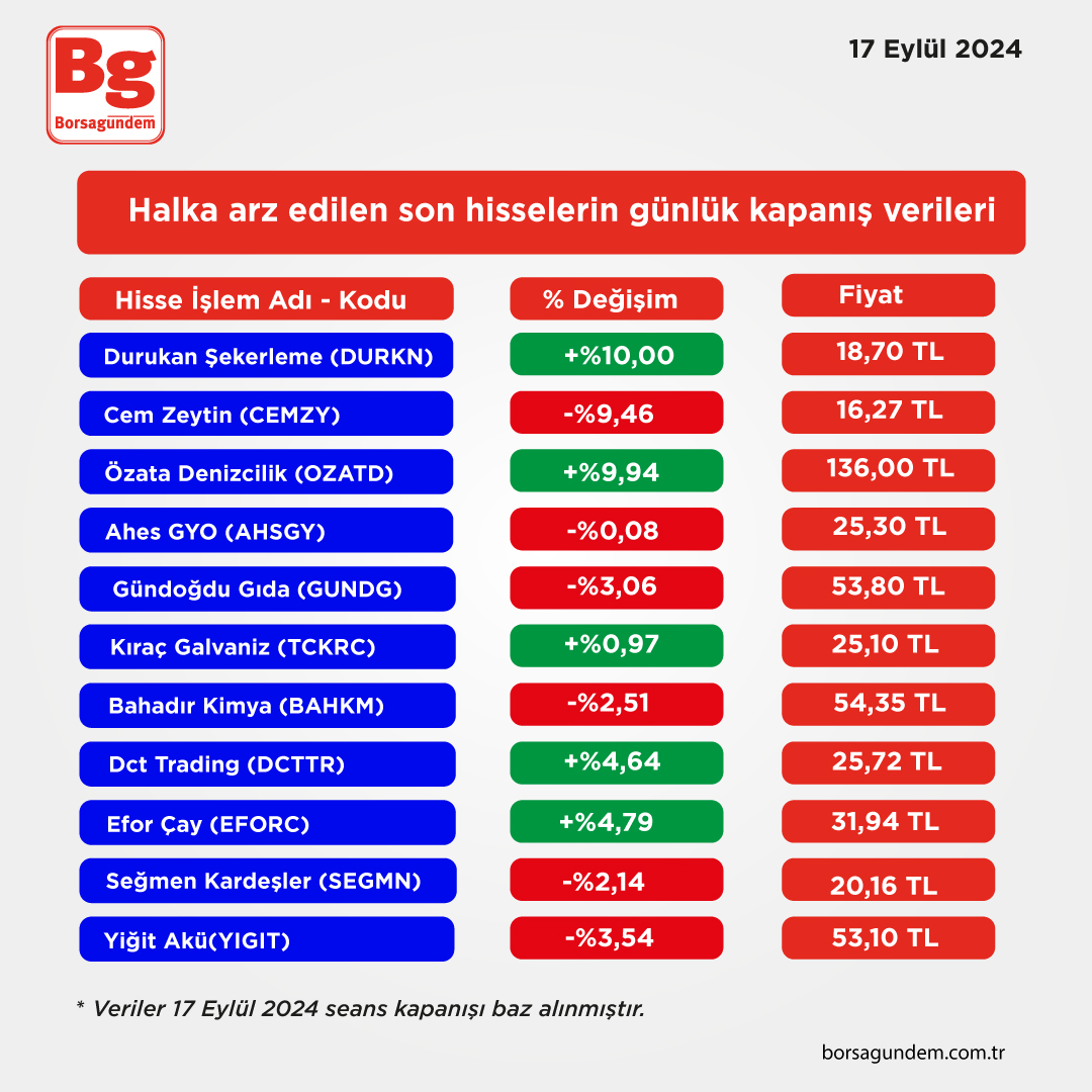 Halka Arz Son Kapanışlar Hisseler-1