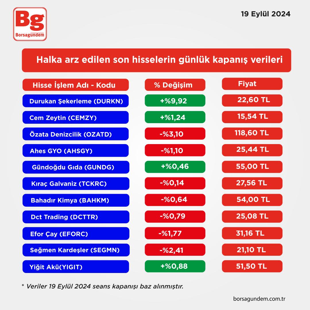 Halka Arz Son Kapanışlar Hisseler-2