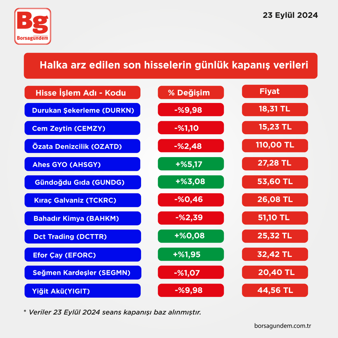 Halka Arz Son Kapanışlar Hisseler-3