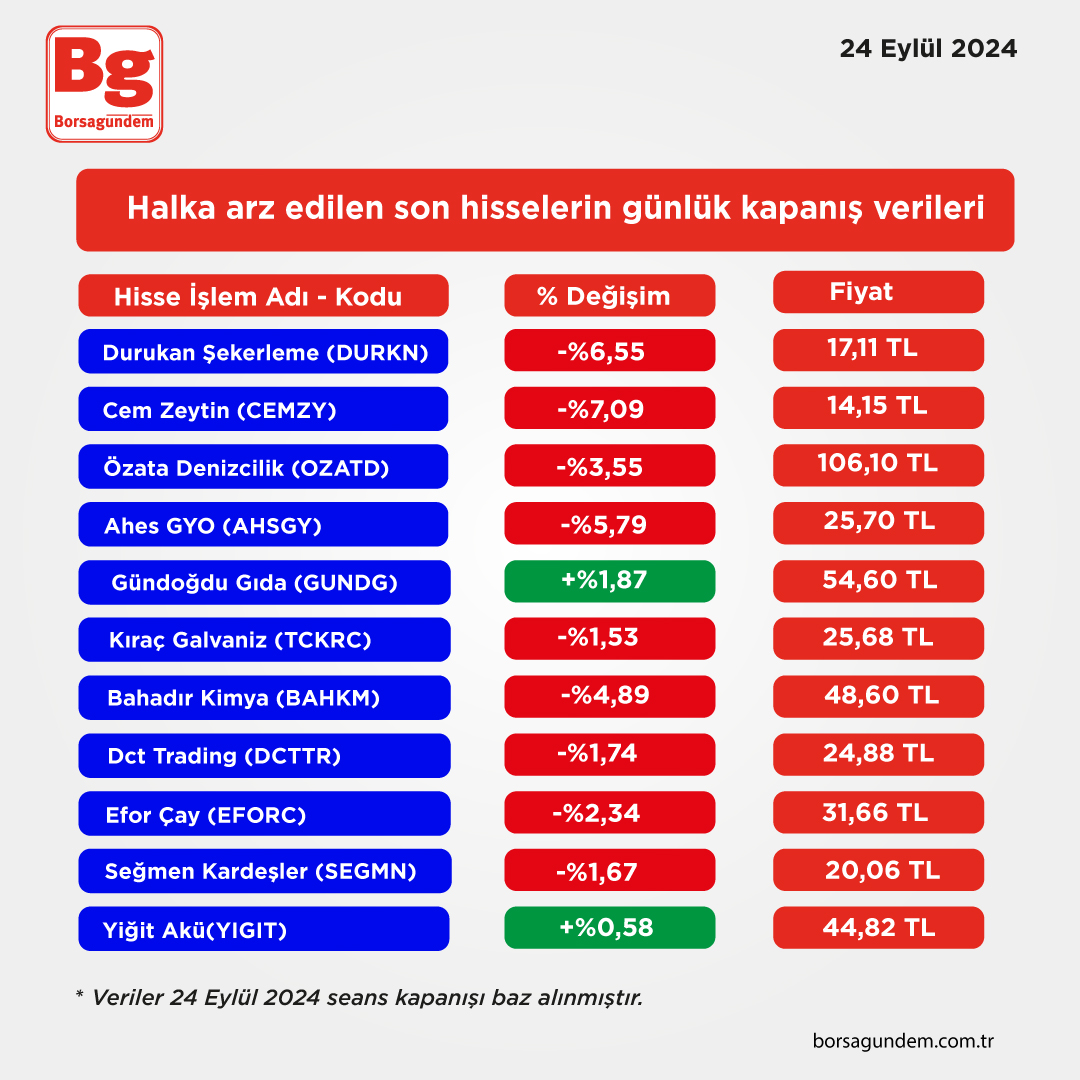 Halka Arz Son Kapanışlar Hisseler-4