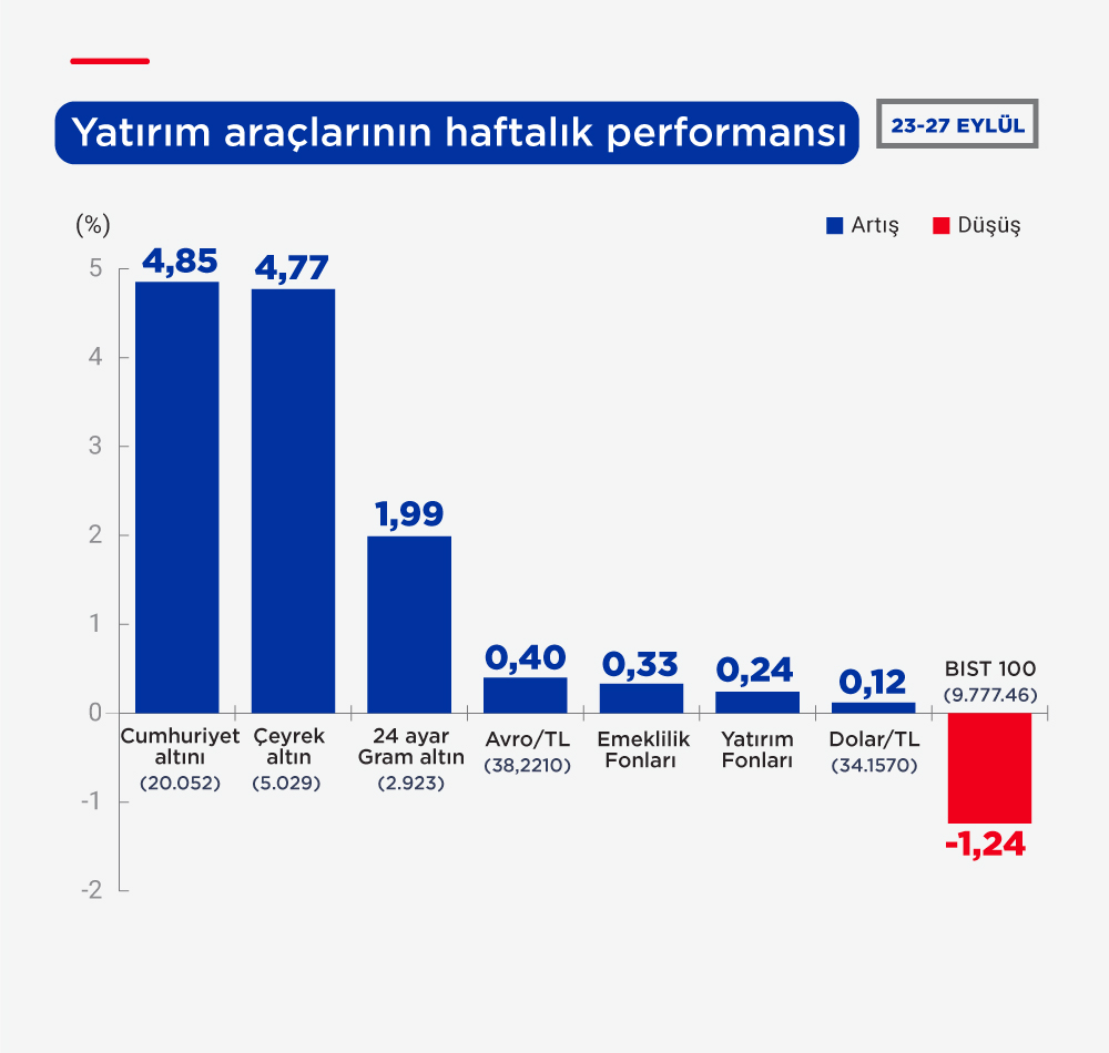 Yatırım